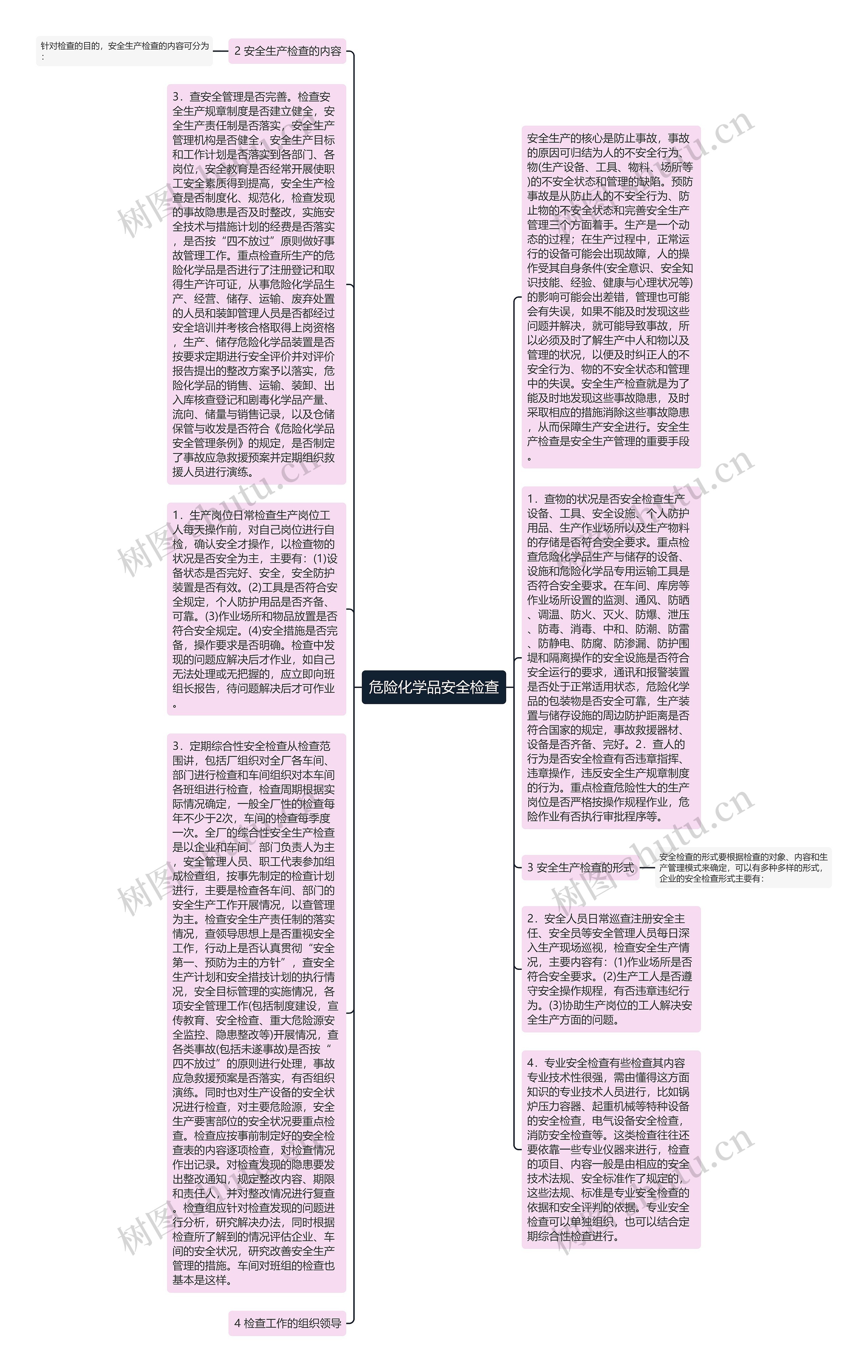 危险化学品安全检查