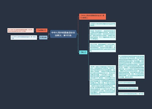 中华人民共和国食品安全法释义：第103条