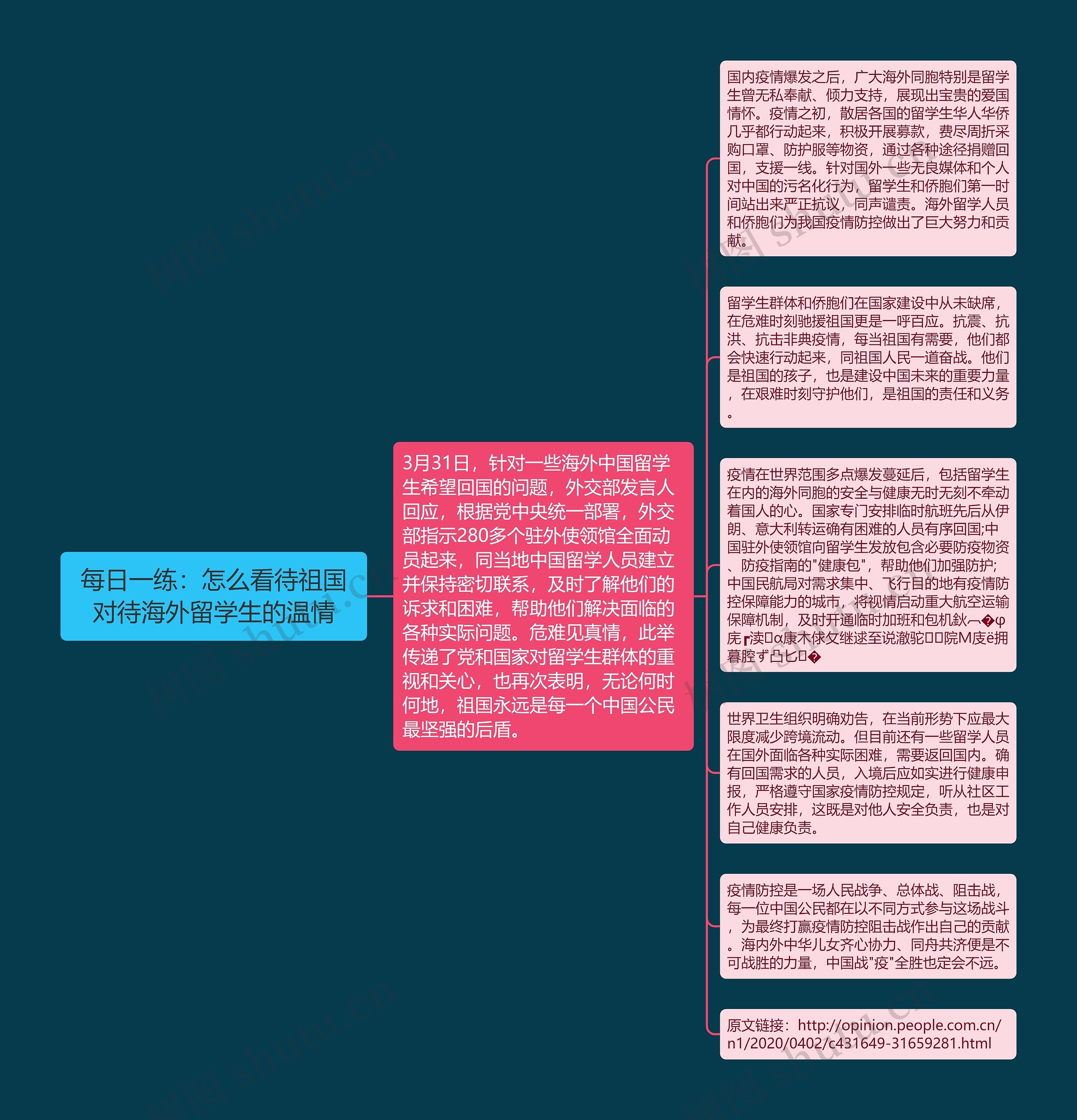 每日一练：怎么看待祖国对待海外留学生的温情思维导图