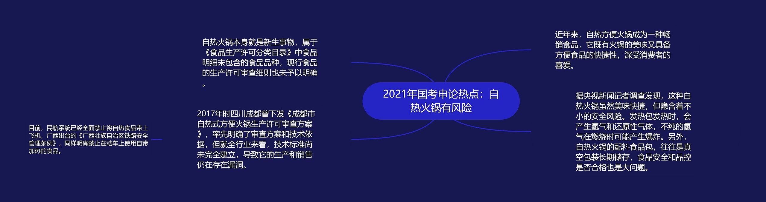 2021年国考申论热点：自热火锅有风险思维导图