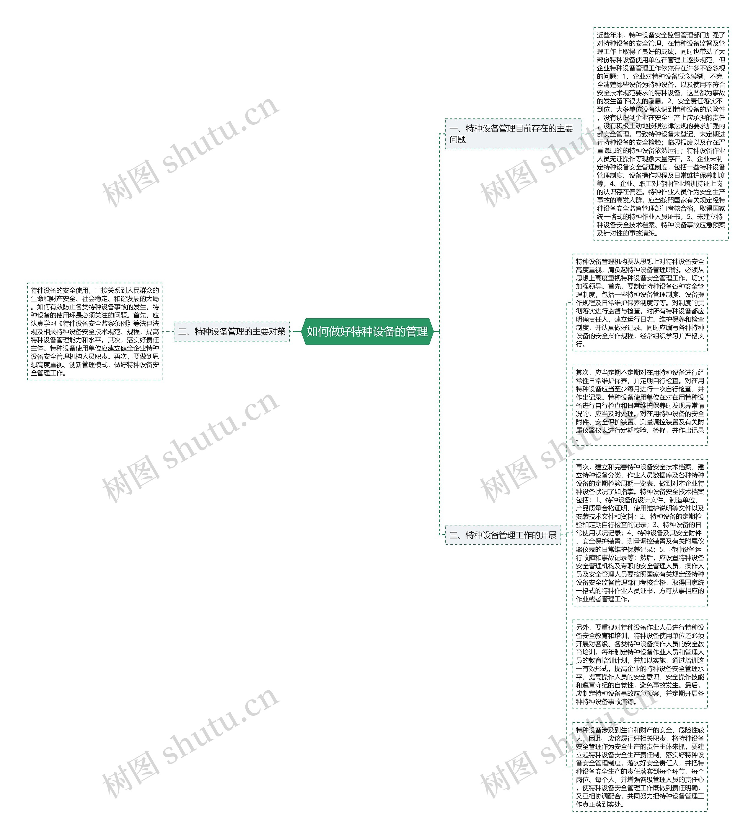 如何做好特种设备的管理思维导图