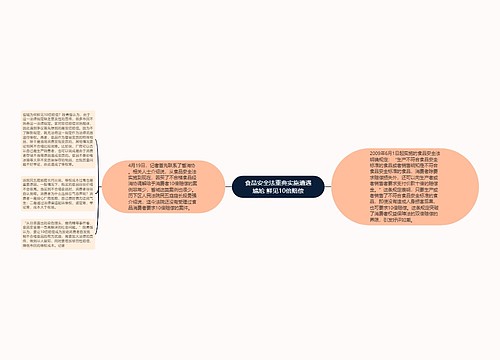 食品安全法重典实施遭遇尴尬 鲜见10倍赔偿