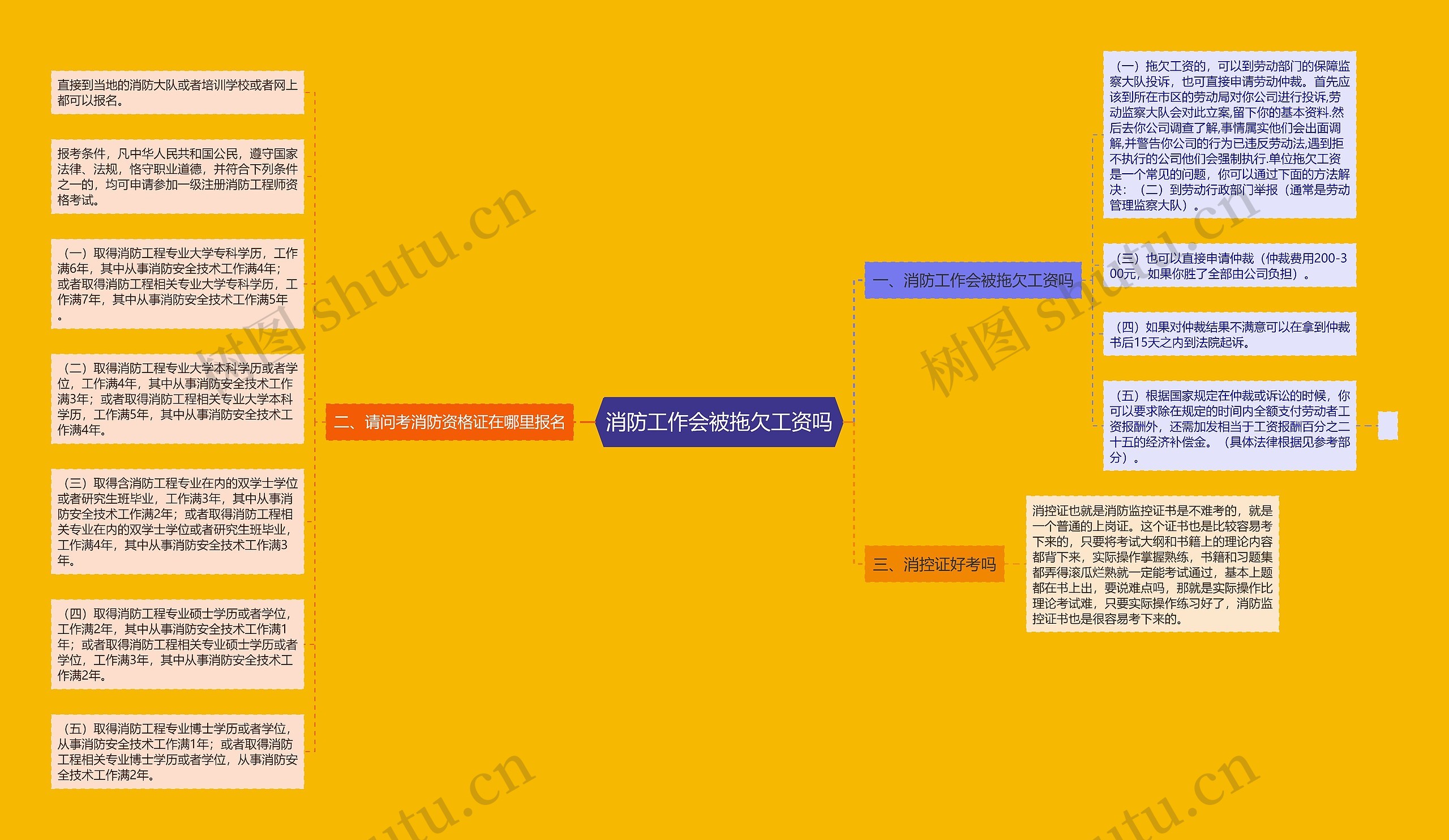 消防工作会被拖欠工资吗