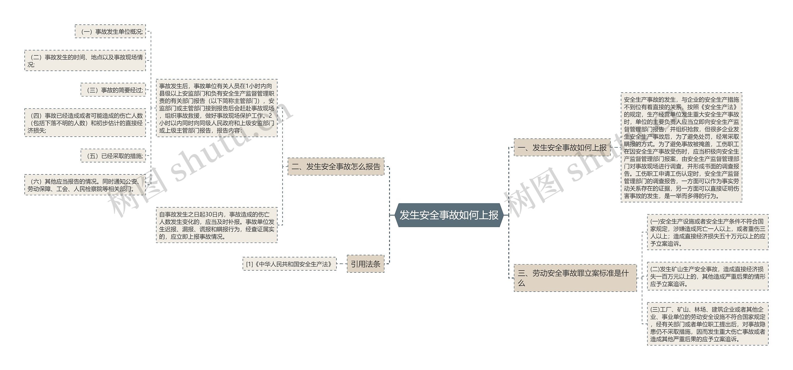 发生安全事故如何上报