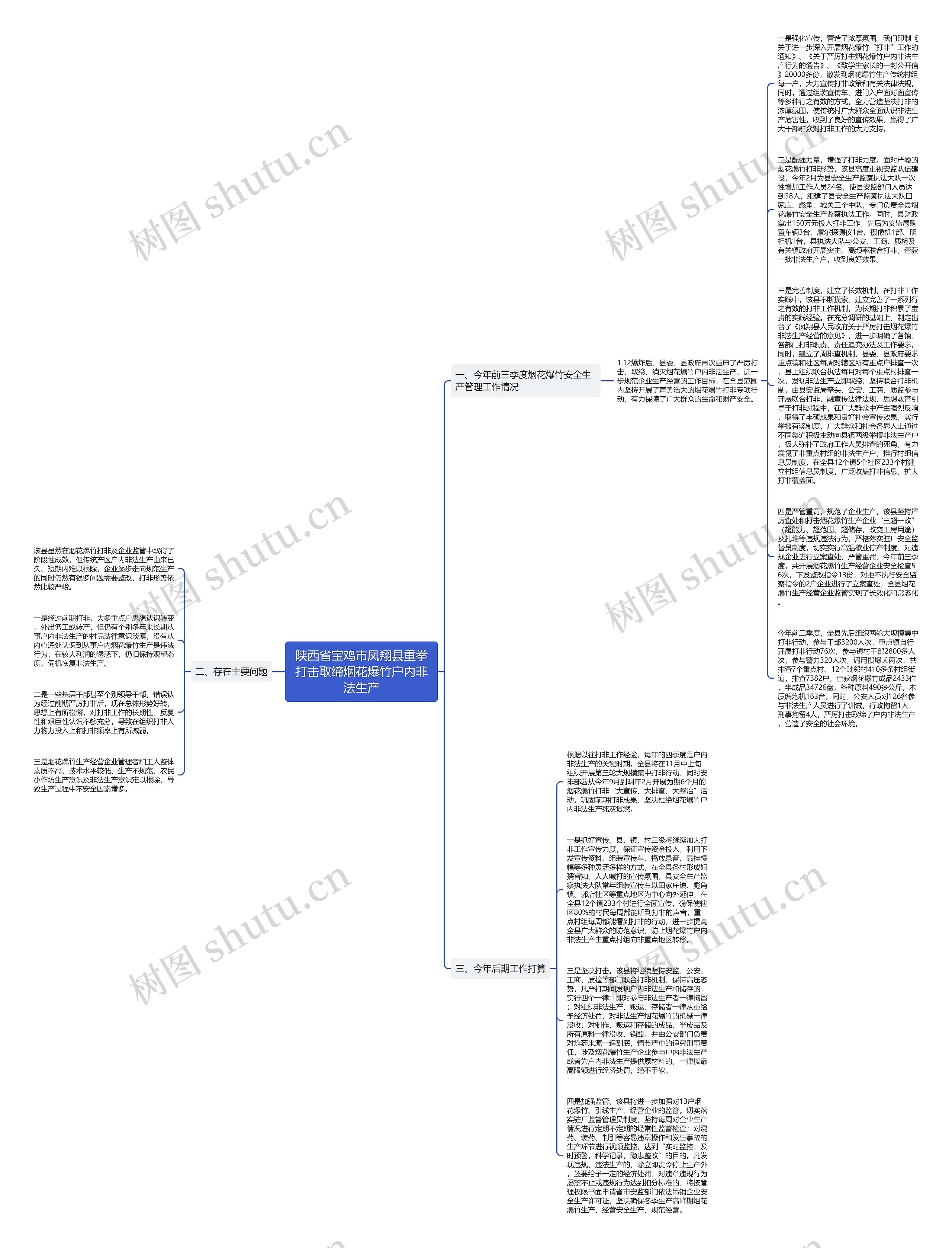 陕西省宝鸡市凤翔县重拳打击取缔烟花爆竹户内非法生产思维导图