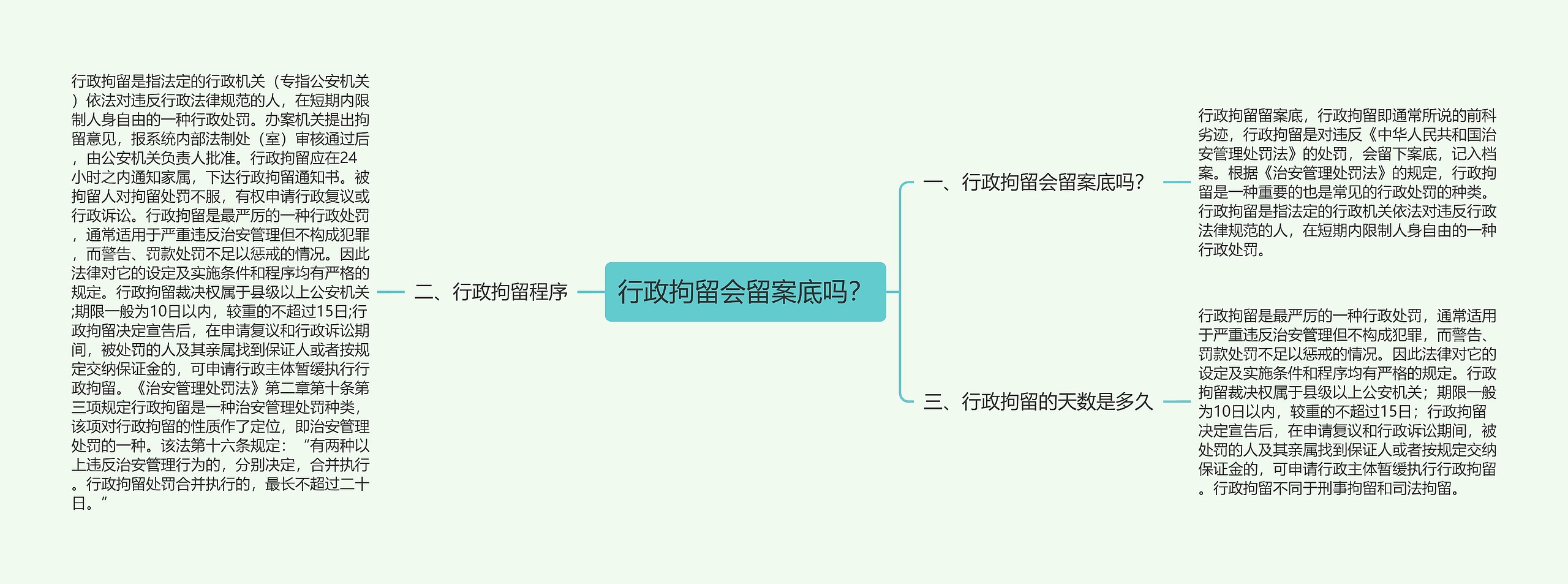 行政拘留会留案底吗？
思维导图