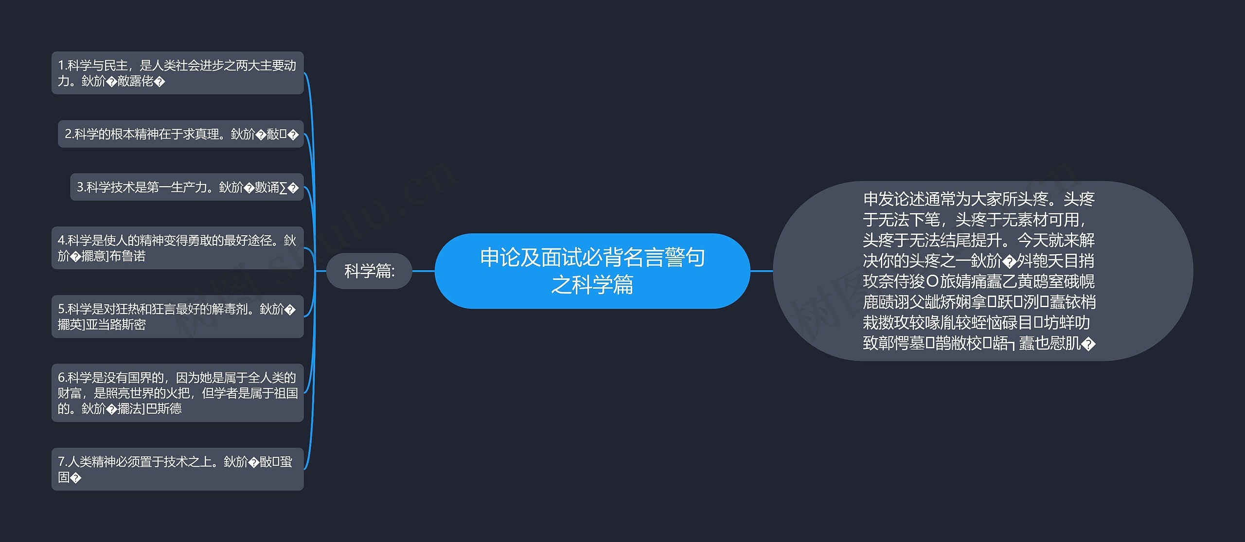 申论及面试必背名言警句之科学篇思维导图