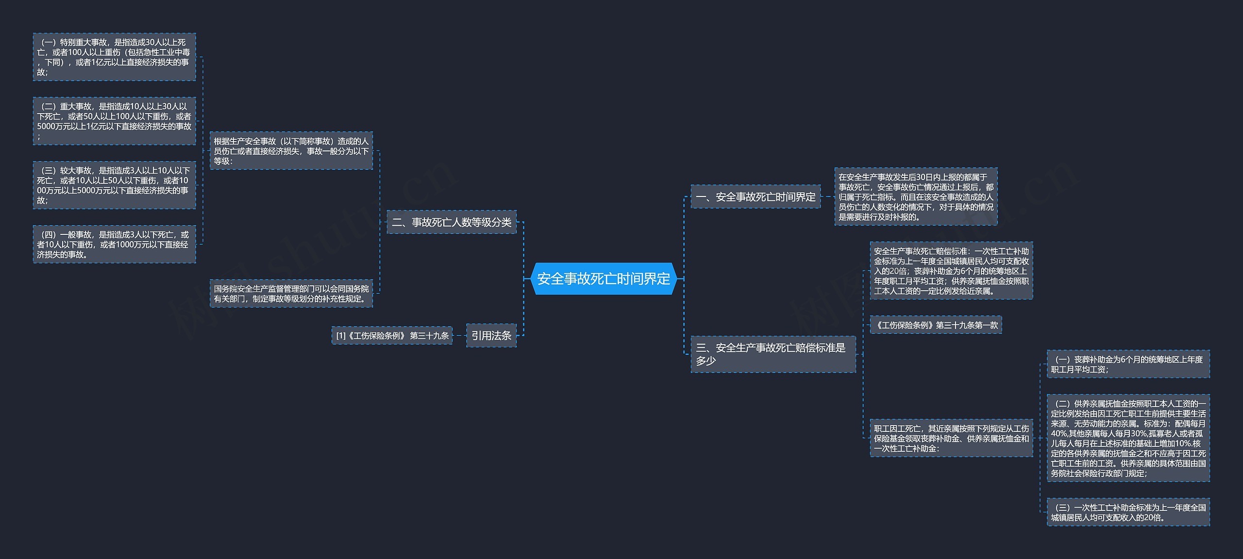 安全事故死亡时间界定 安全事故死亡时间界定