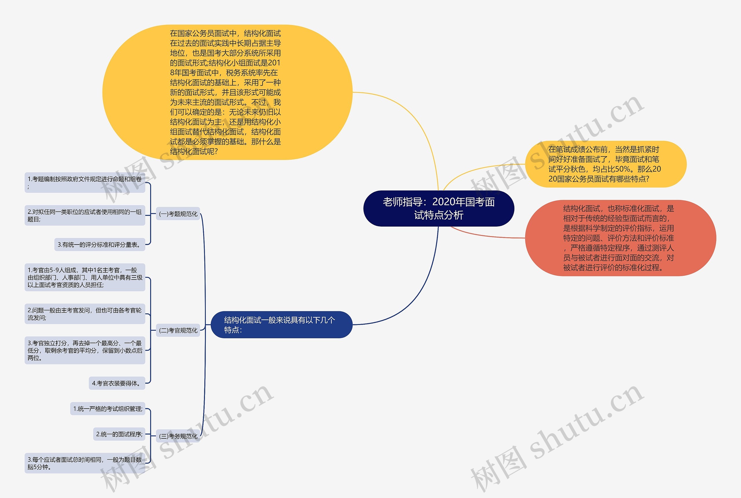 老师指导：2020年国考面试特点分析