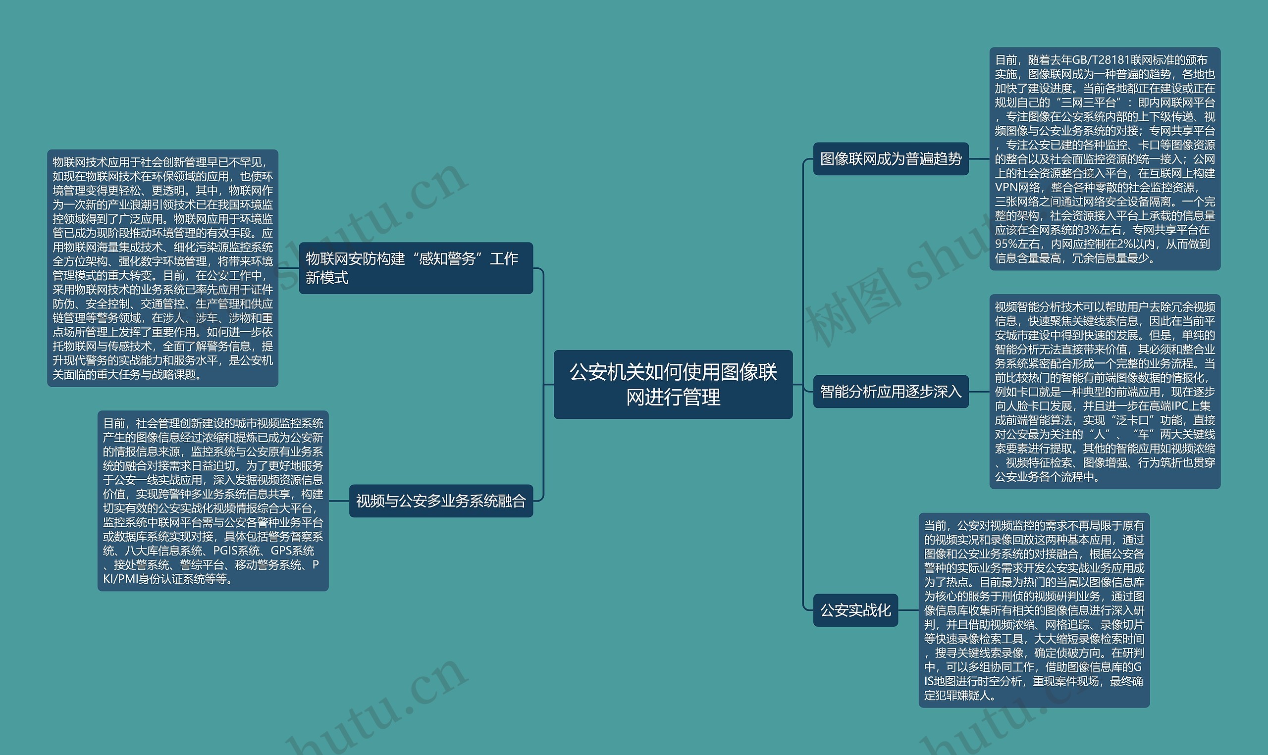 公安机关如何使用图像联网进行管理