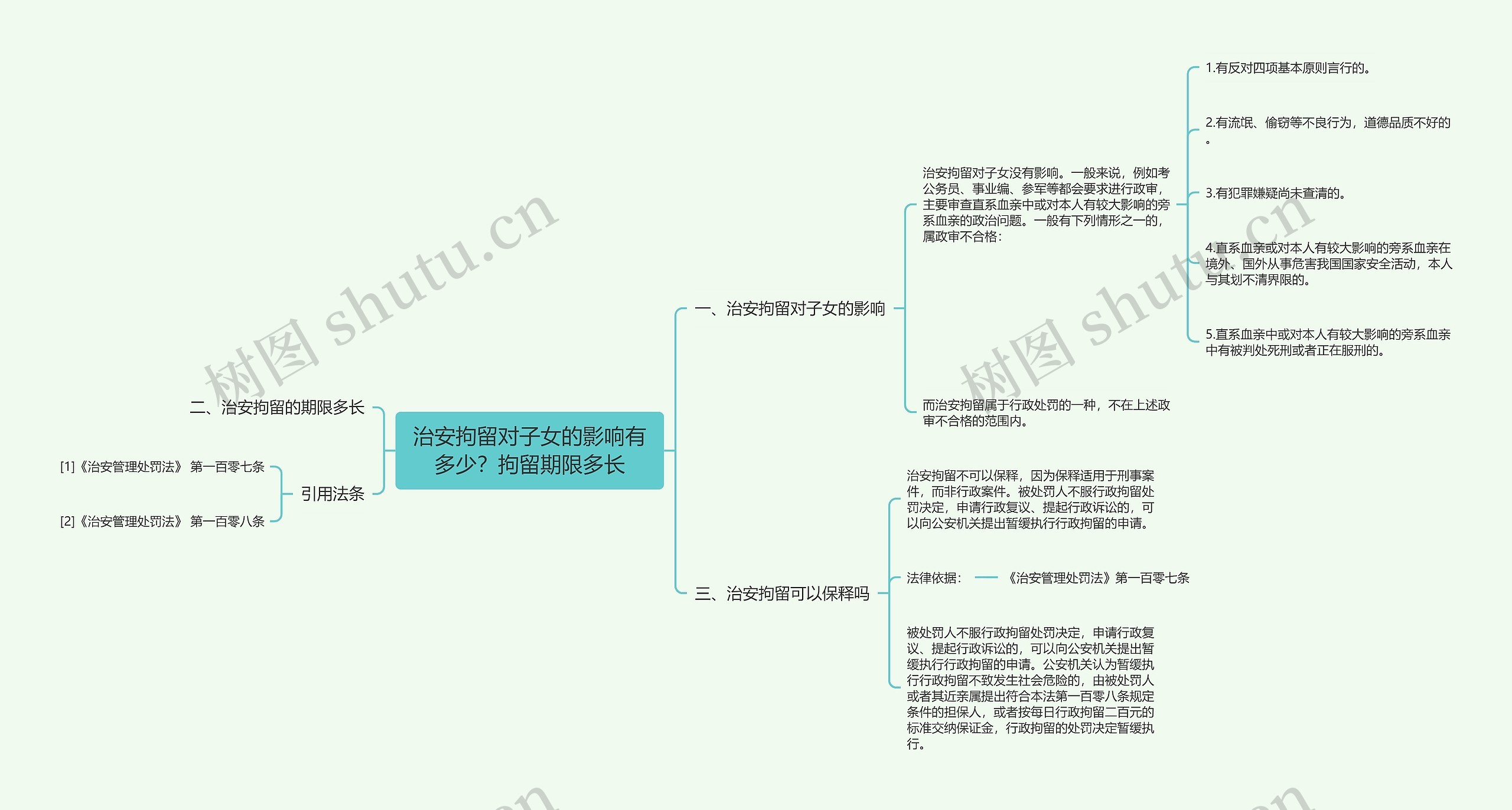 治安拘留对子女的影响有多少？拘留期限多长思维导图