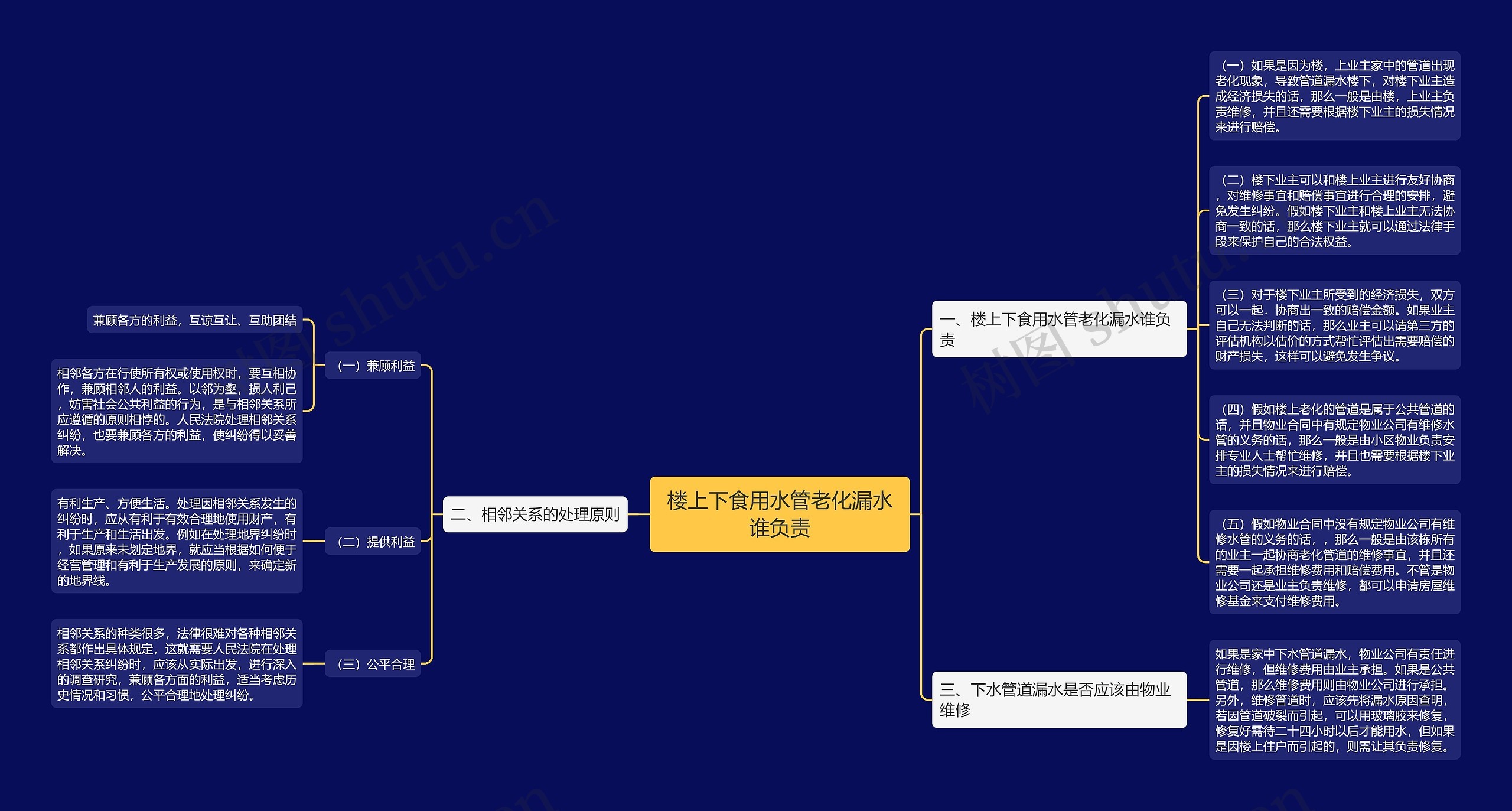 楼上下食用水管老化漏水谁负责 楼上下食用水管老化漏水谁负责