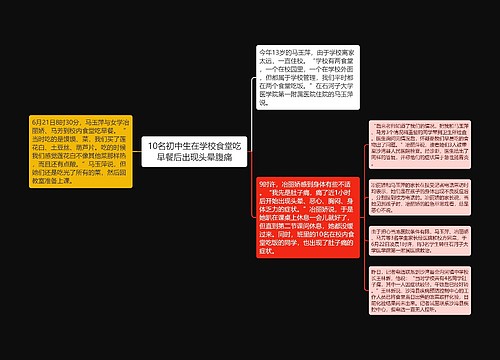 10名初中生在学校食堂吃早餐后出现头晕腹痛