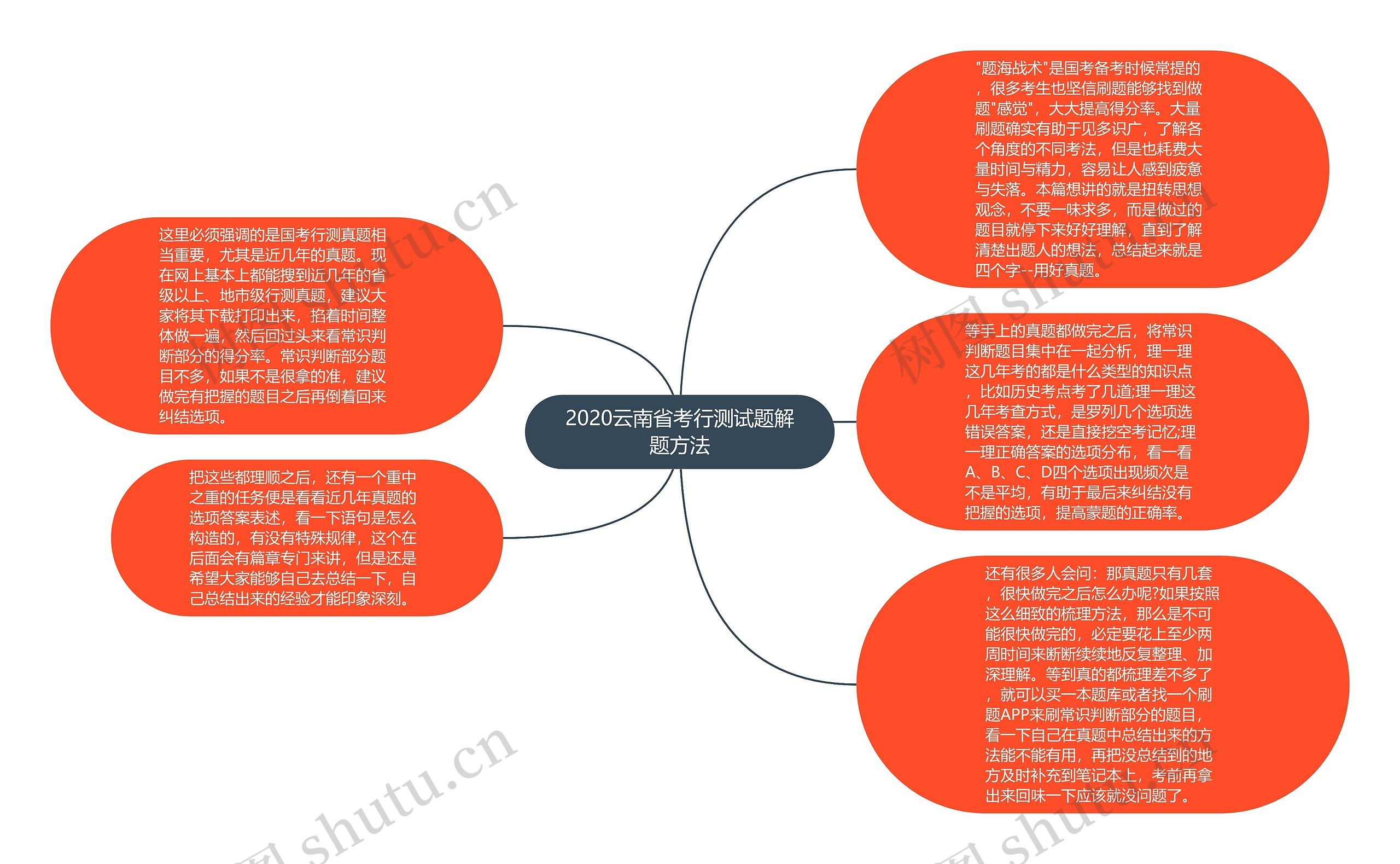 2020云南省考行测试题解题方法