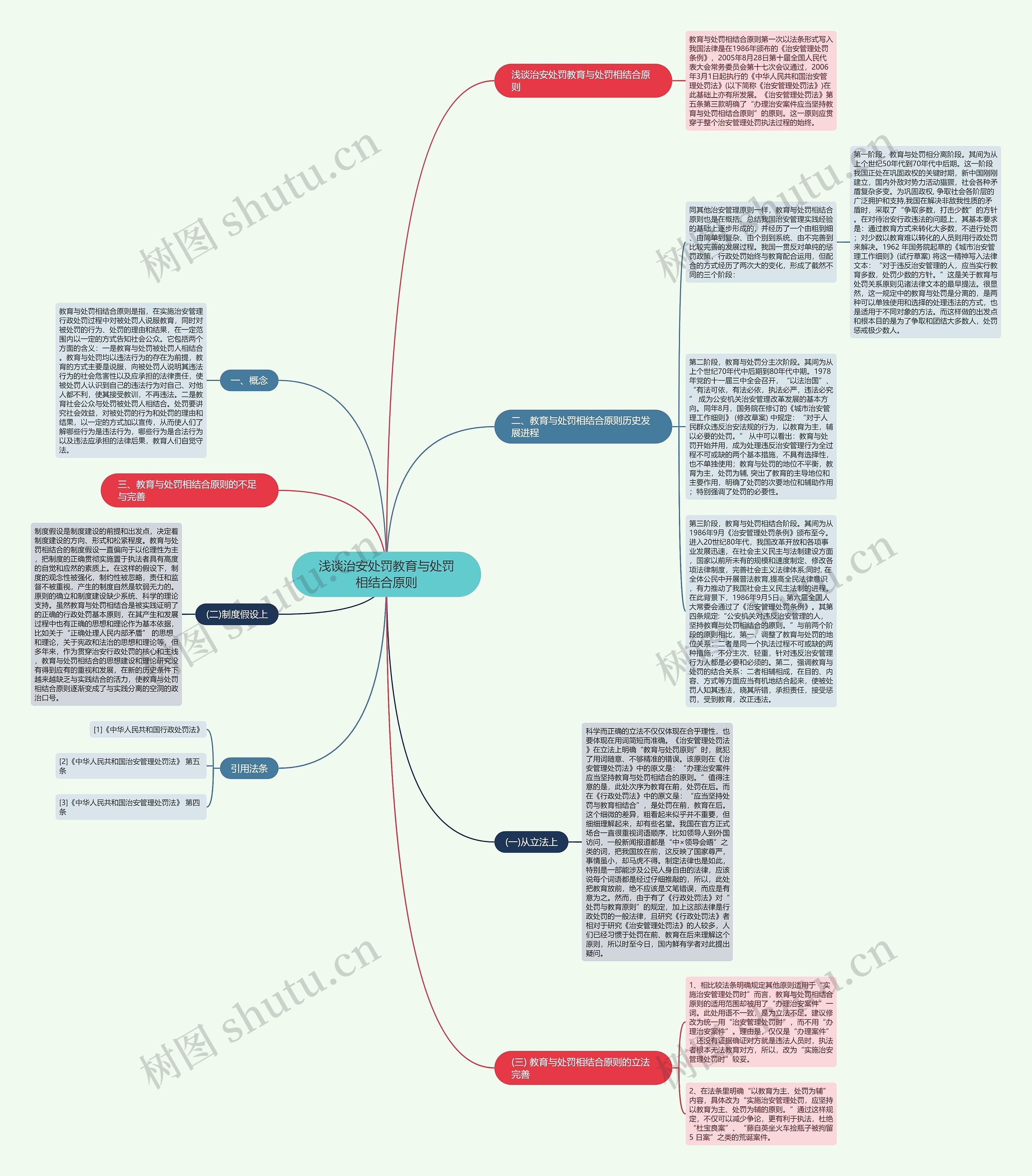浅谈治安处罚教育与处罚相结合原则思维导图