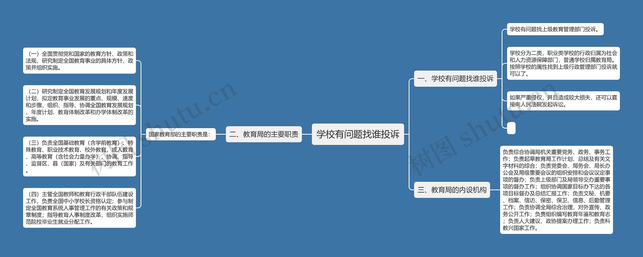 学校有问题找谁投诉