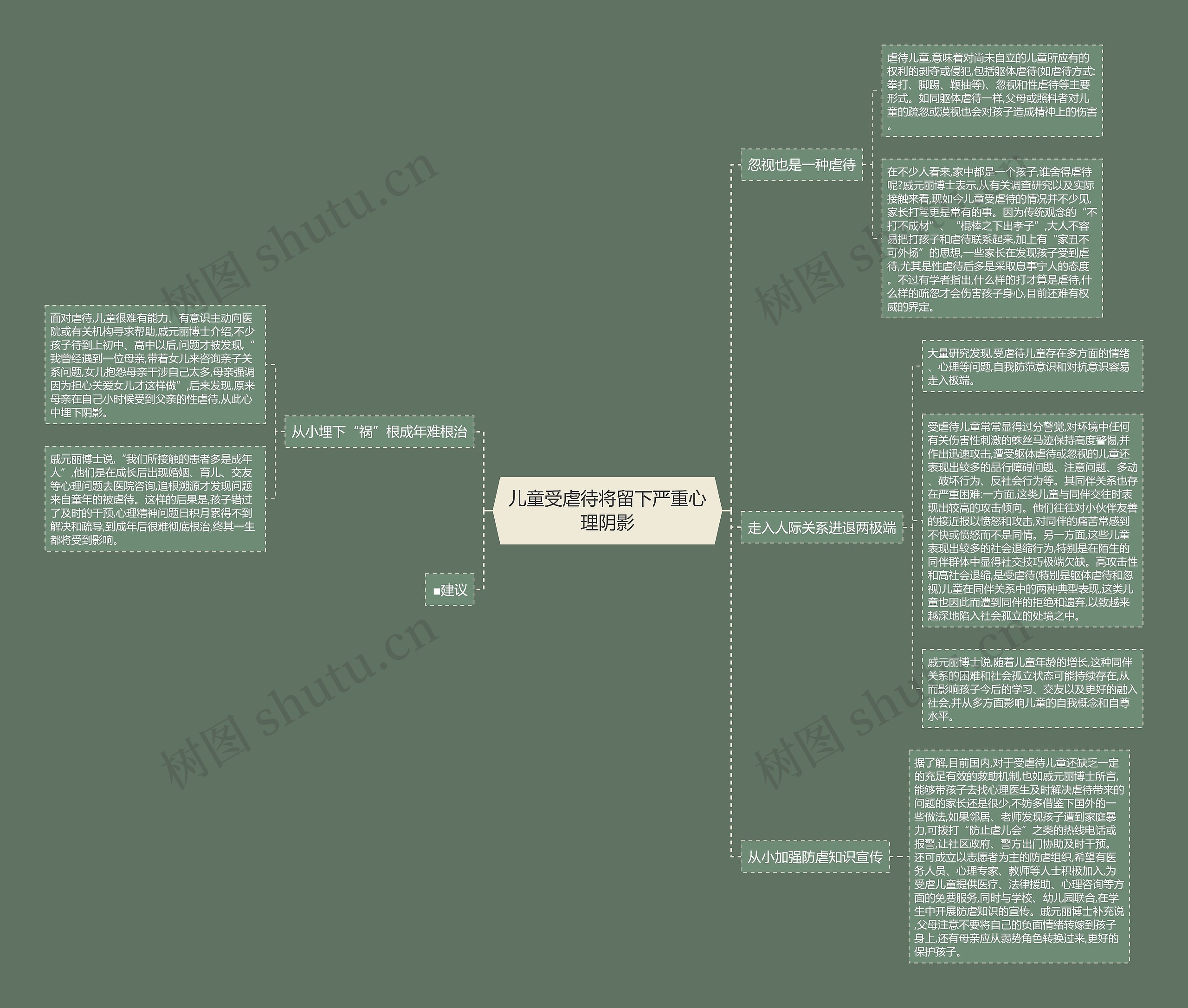 儿童受虐待将留下严重心理阴影思维导图