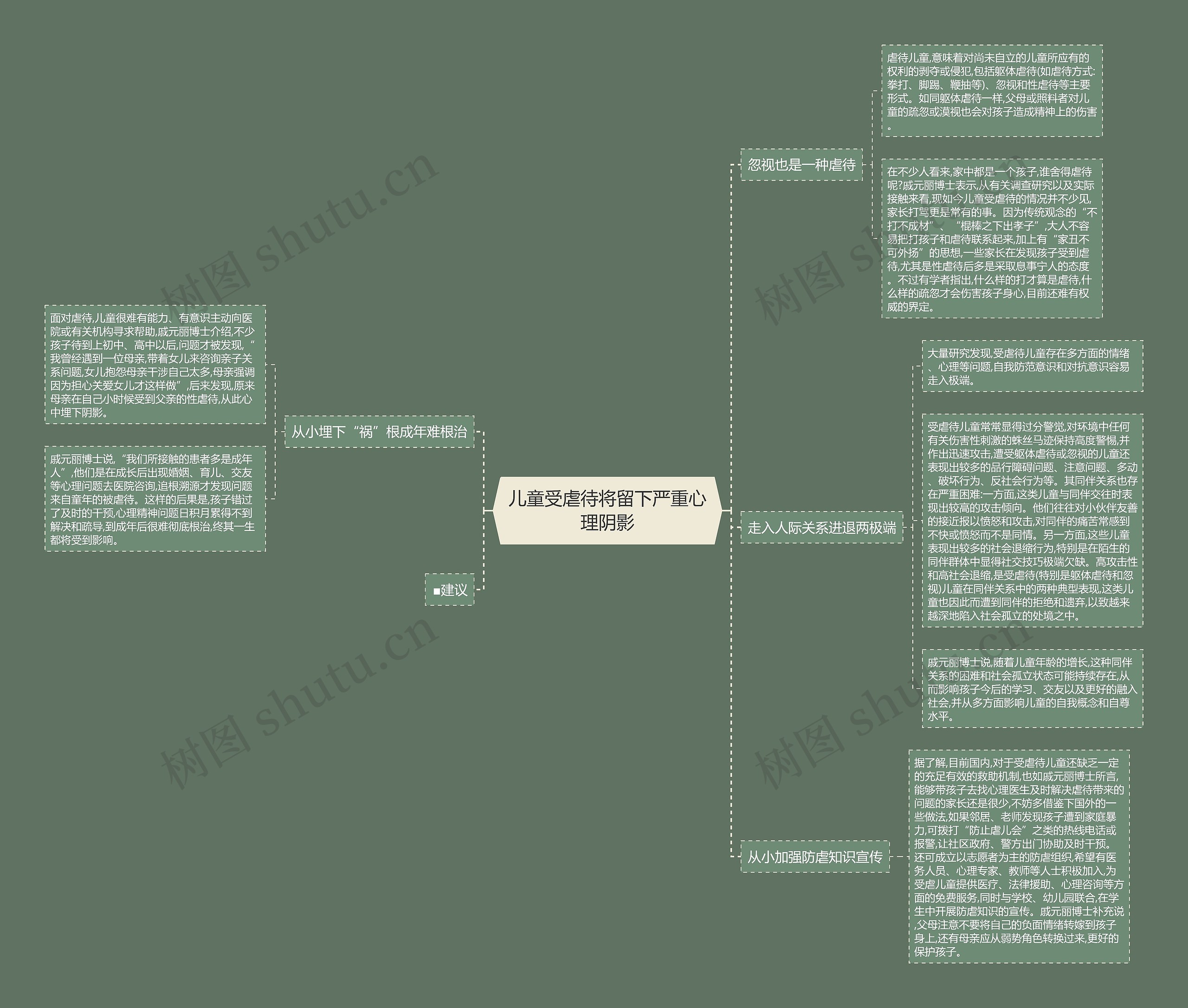 儿童受虐待将留下严重心理阴影 儿童受虐待将留下严重心理阴影