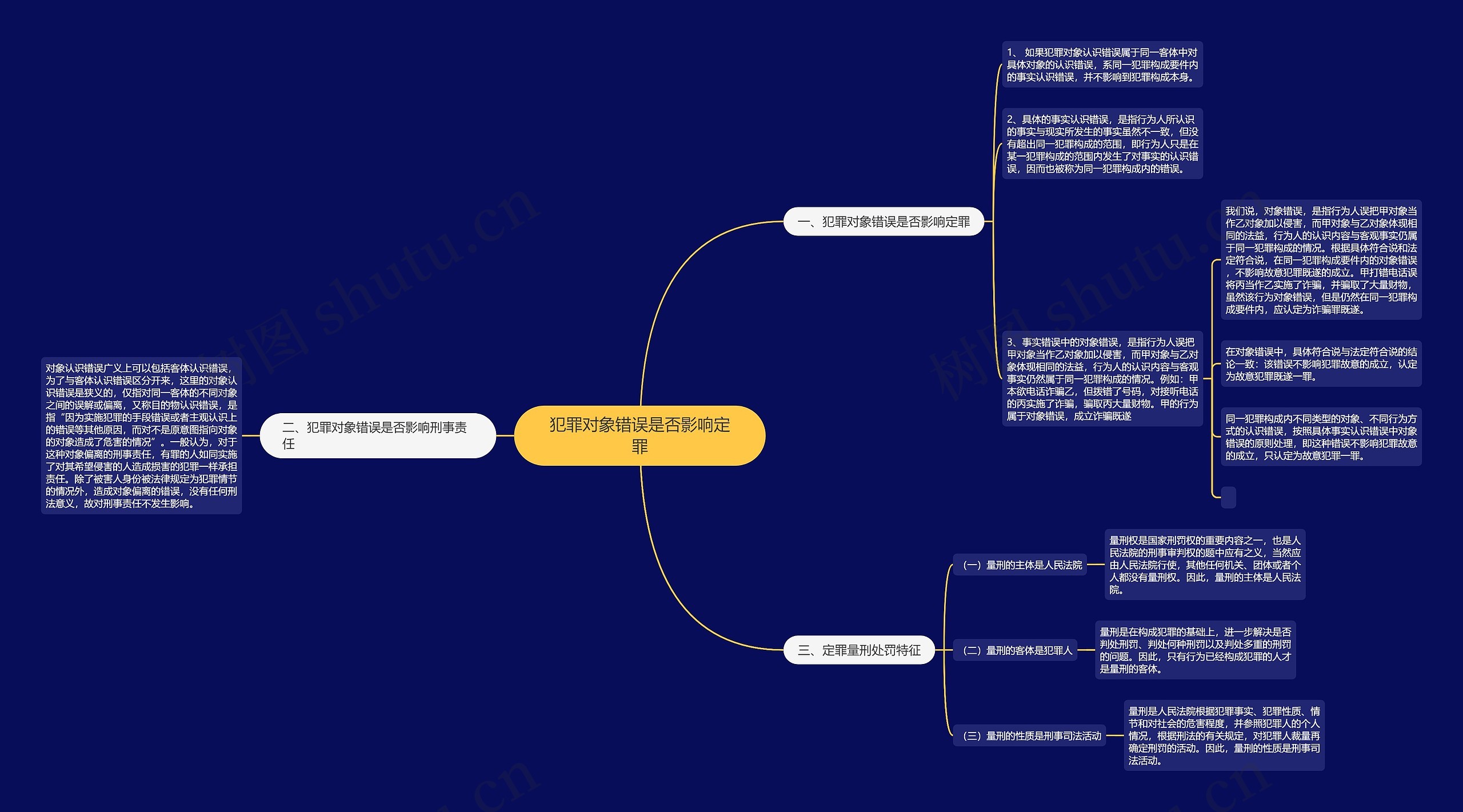 犯罪对象错误是否影响定罪 犯罪对象错误是否影响定罪