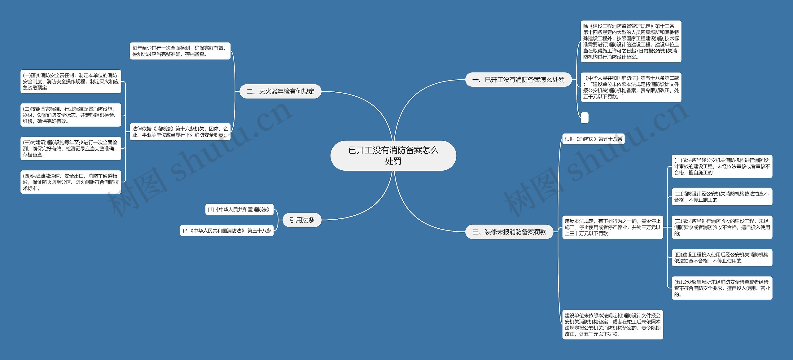 已开工没有消防备案怎么处罚思维导图