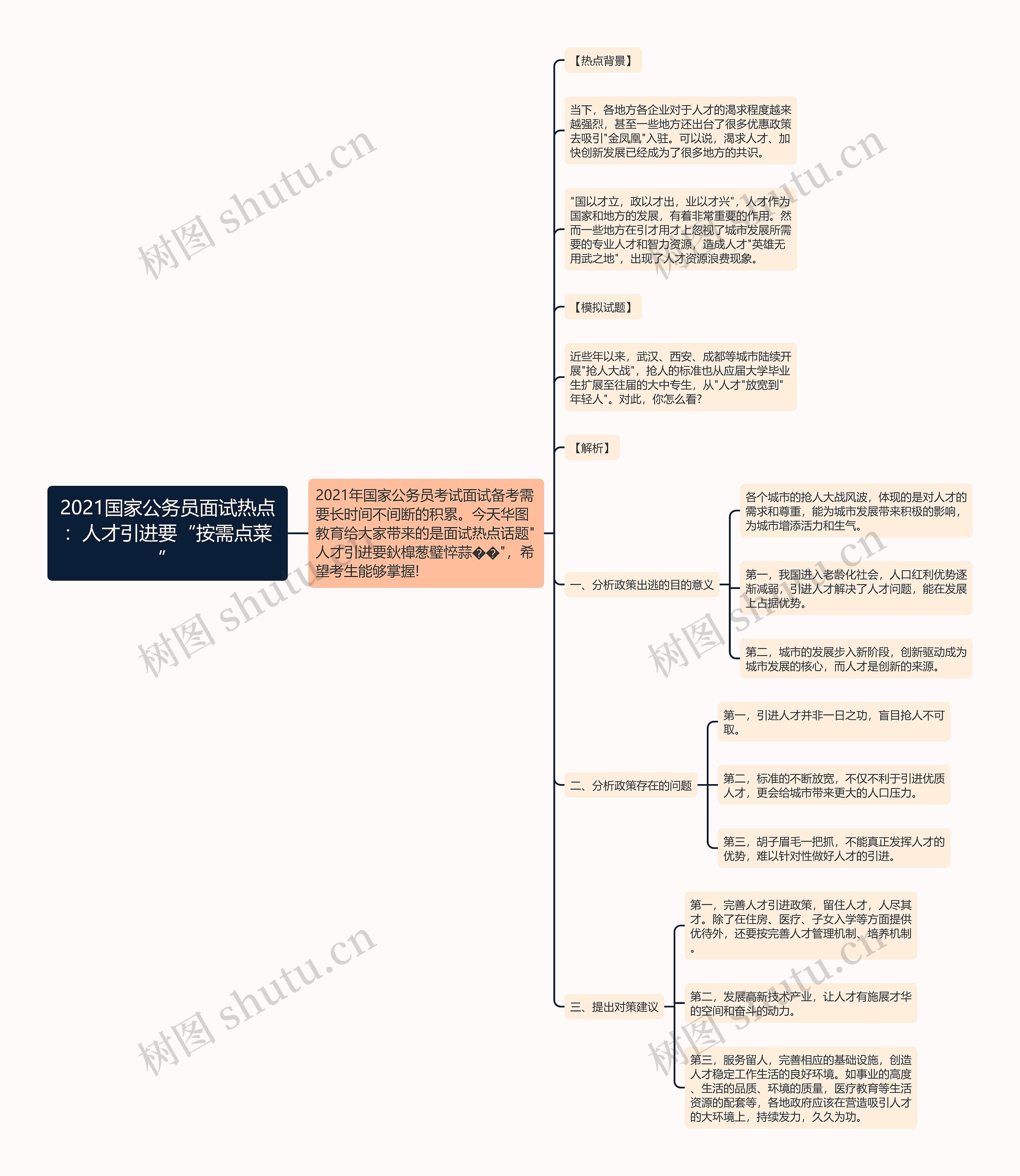 2021国家公务员面试热点：人才引进要“按需点菜”思维导图