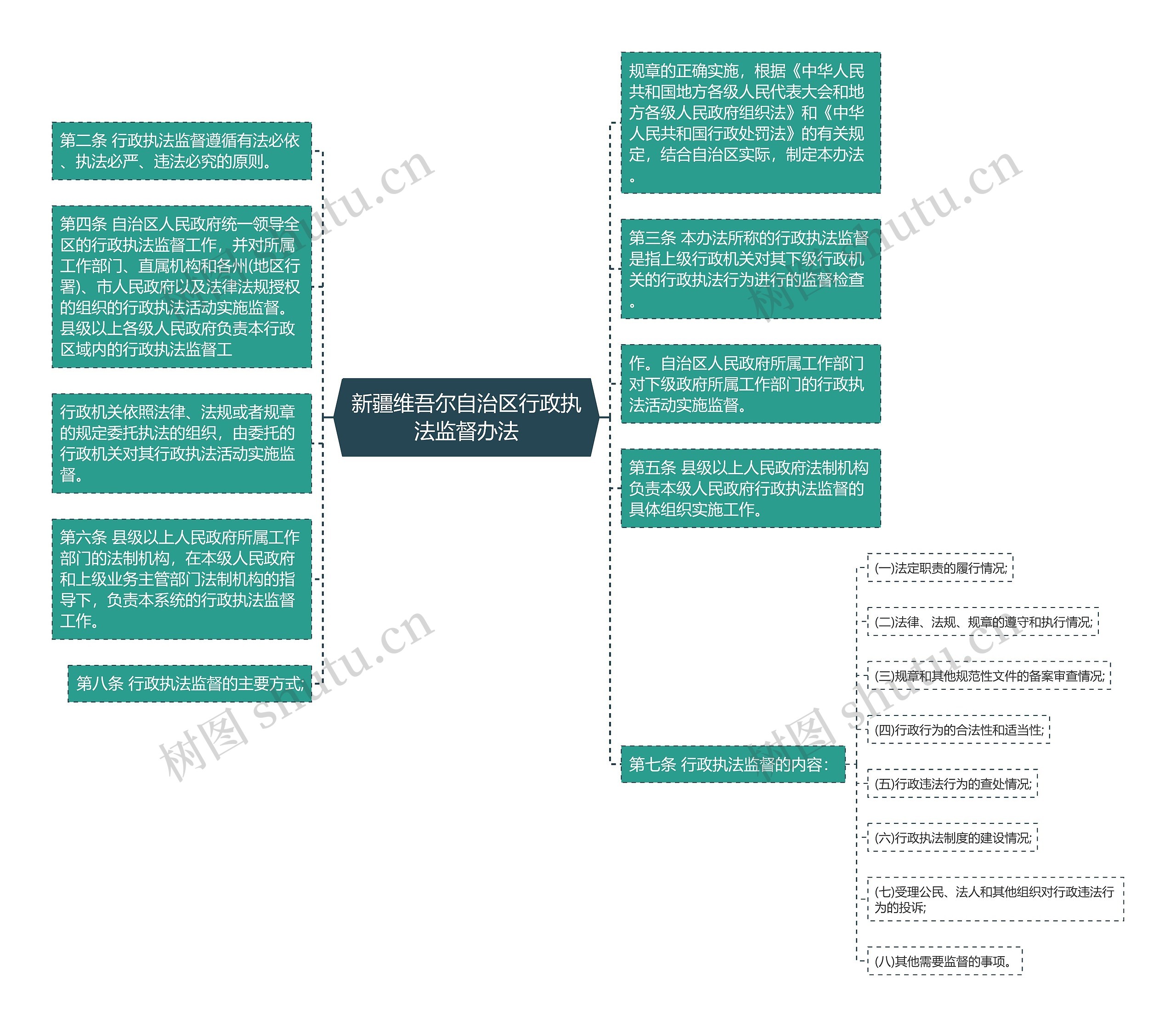 新疆维吾尔自治区行政执法监督办法