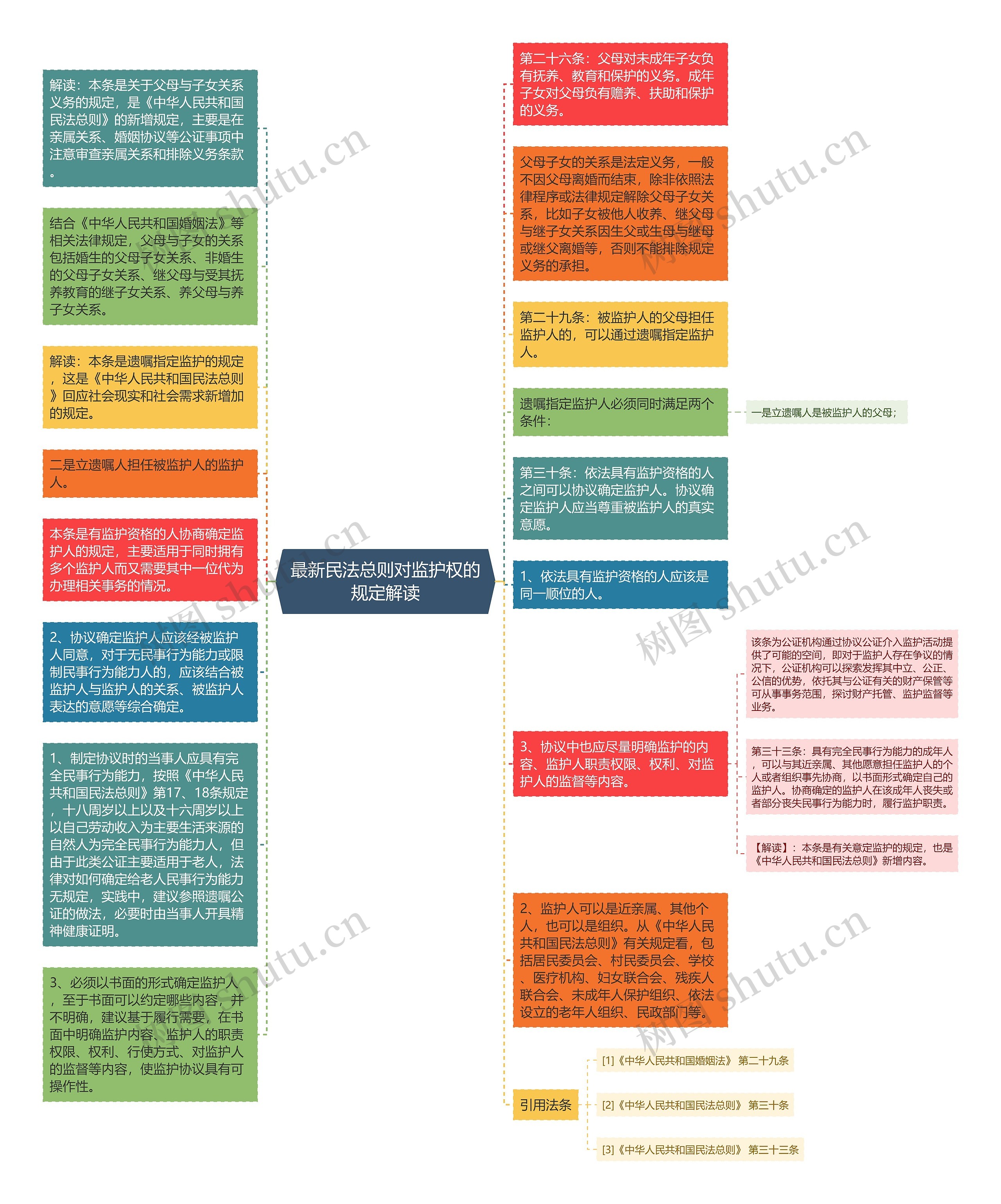 最新民法总则对监护权的规定解读