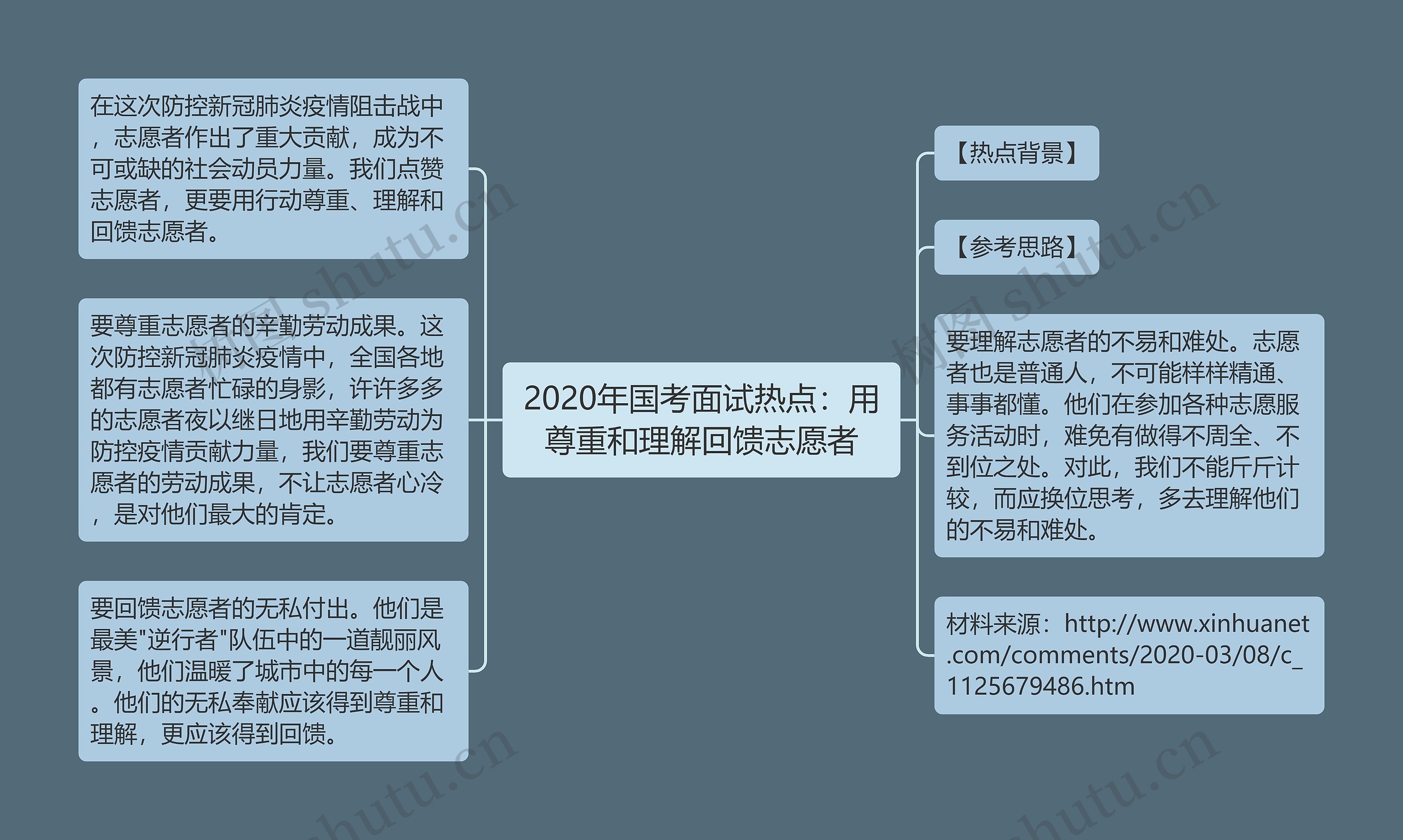 2020年国考面试热点：用尊重和理解回馈志愿者