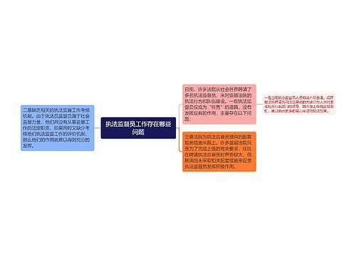 执法监督员工作存在哪些问题