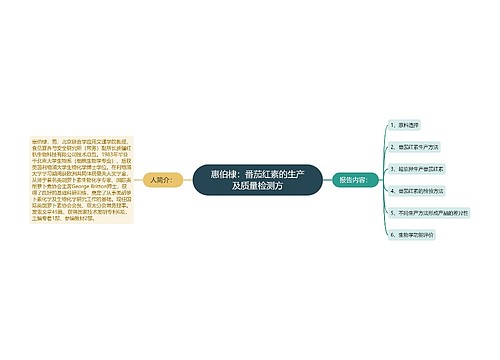 惠伯棣：番茄红素的生产及质量检测方