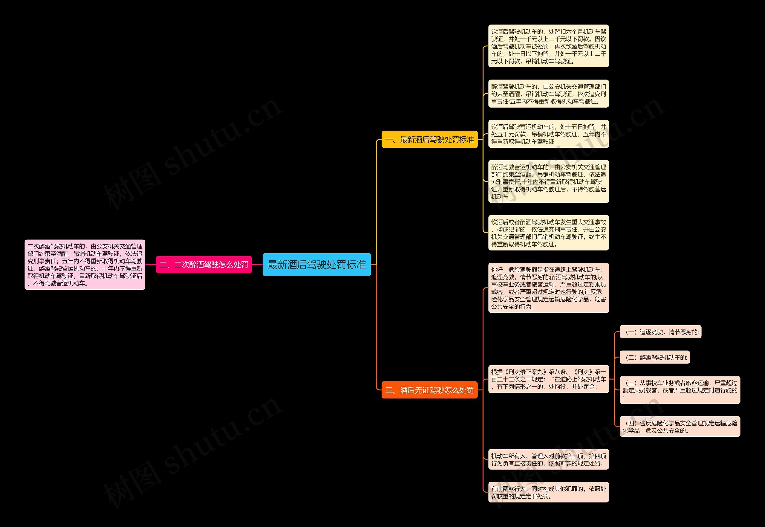 最新酒后驾驶处罚标准 最新酒后驾驶处罚标准