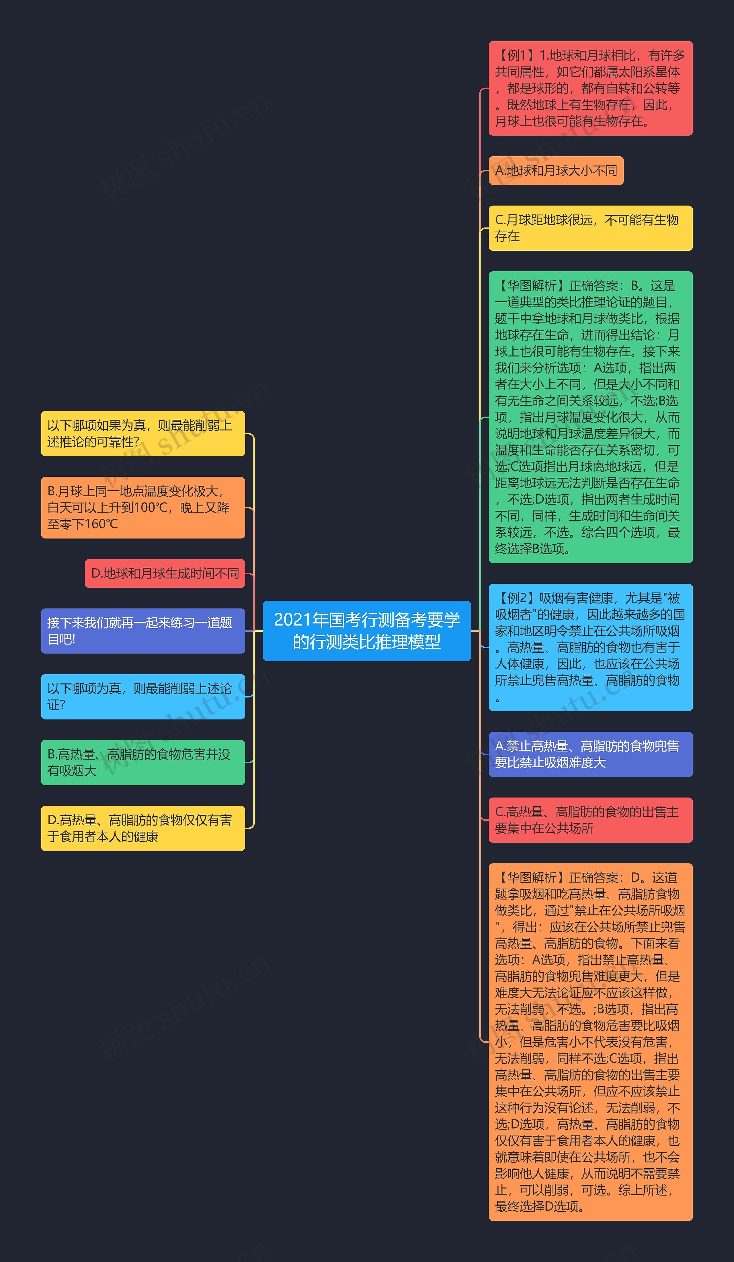 2021年国考行测备考要学的行测类比推理模型