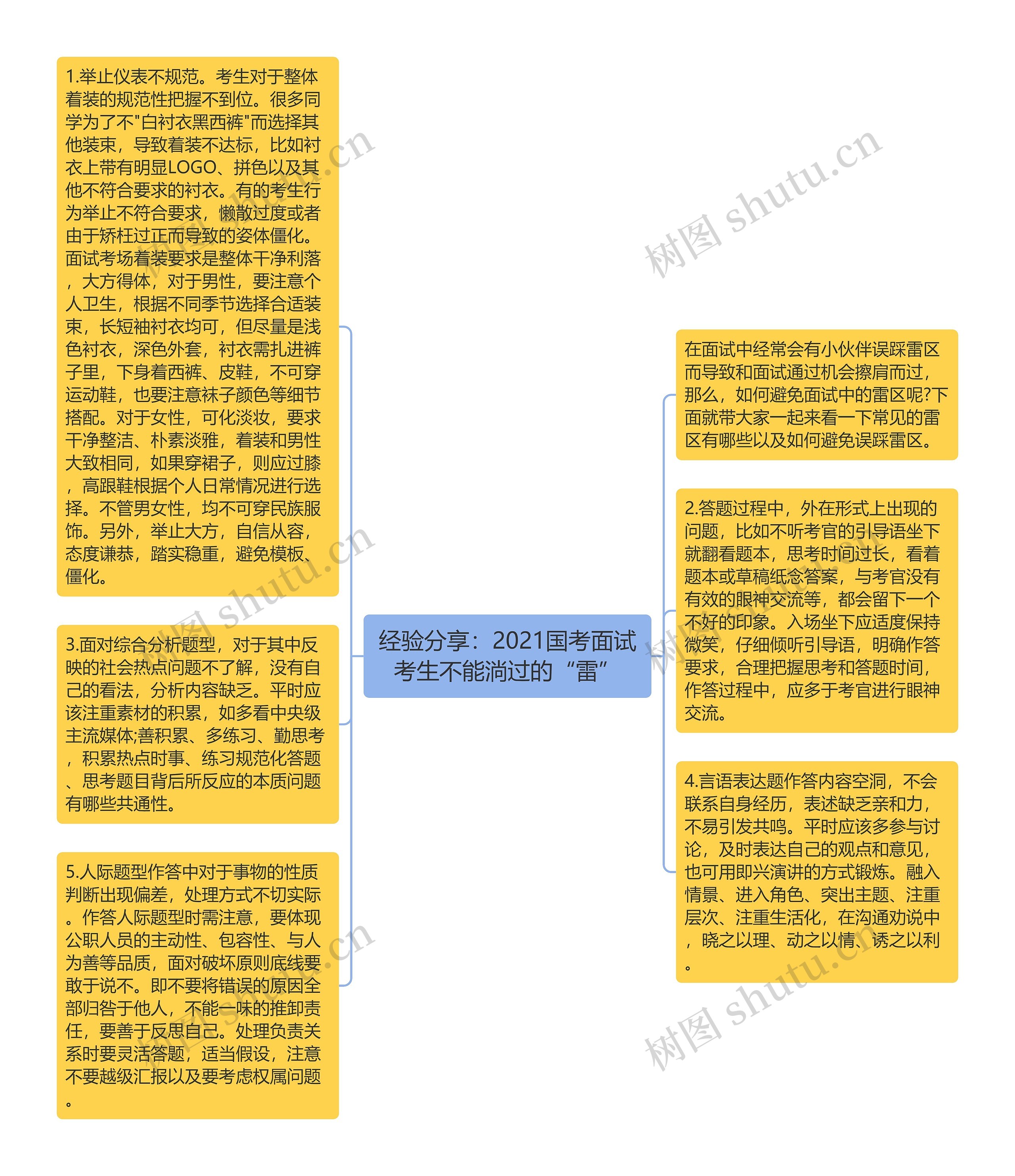 经验分享：2021国考面试考生不能淌过的“雷”
