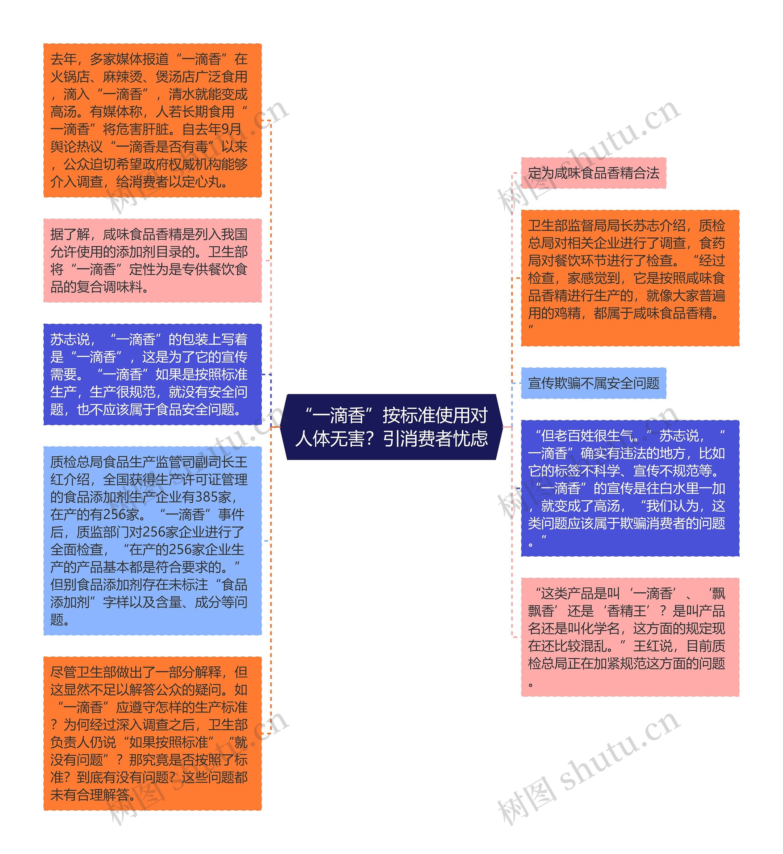 “一滴香”按标准使用对人体无害？引消费者忧虑