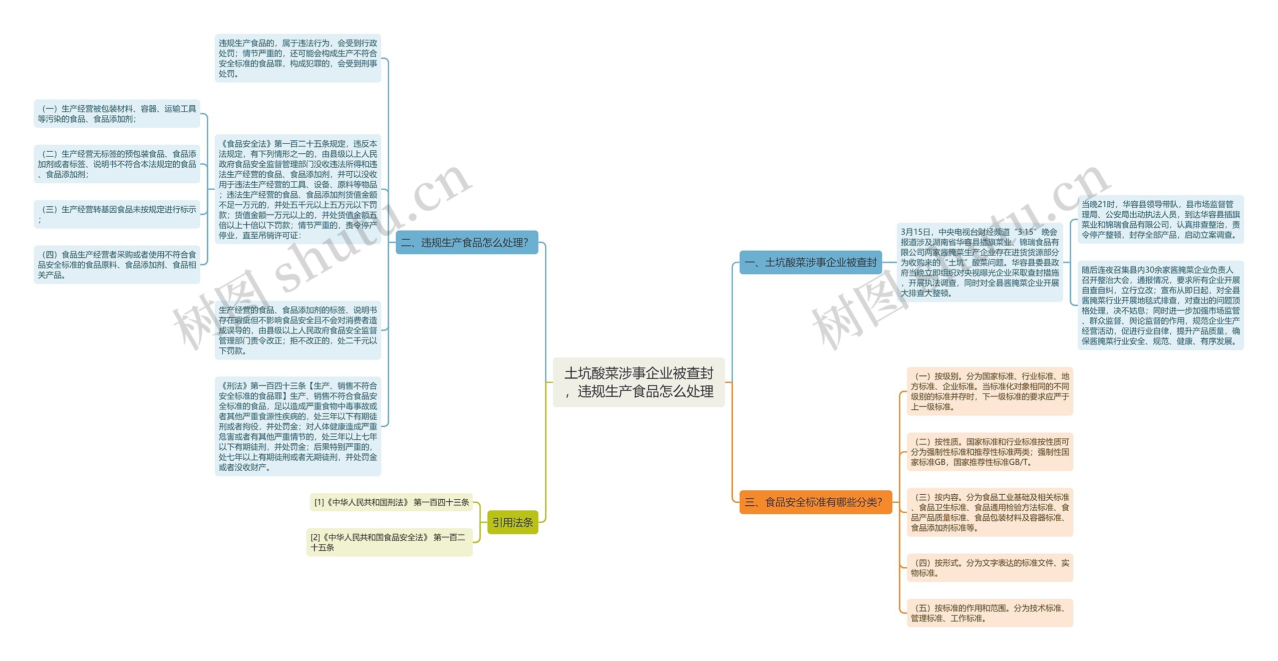 土坑酸菜涉事企业被查封，违规生产食品怎么处理