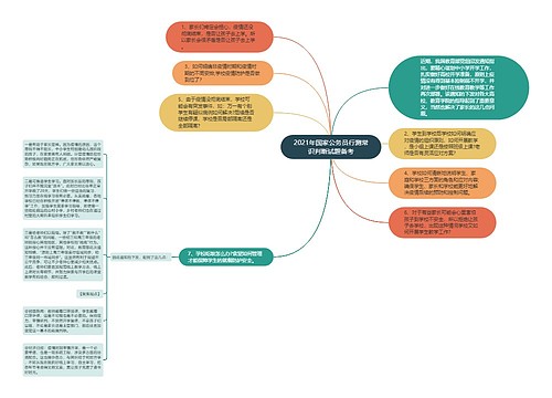 2021年国家公务员行测常识判断试题备考