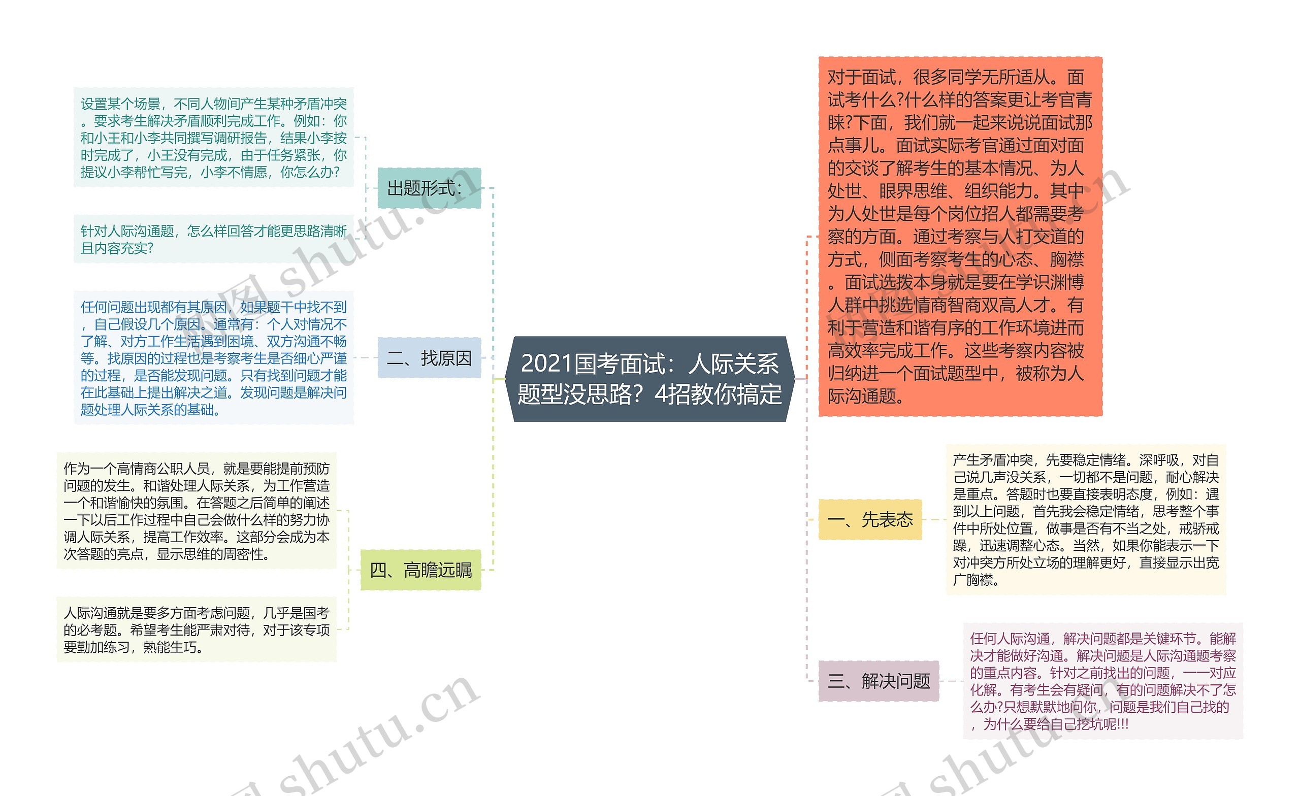 2021国考面试：人际关系题型没思路？4招教你搞定