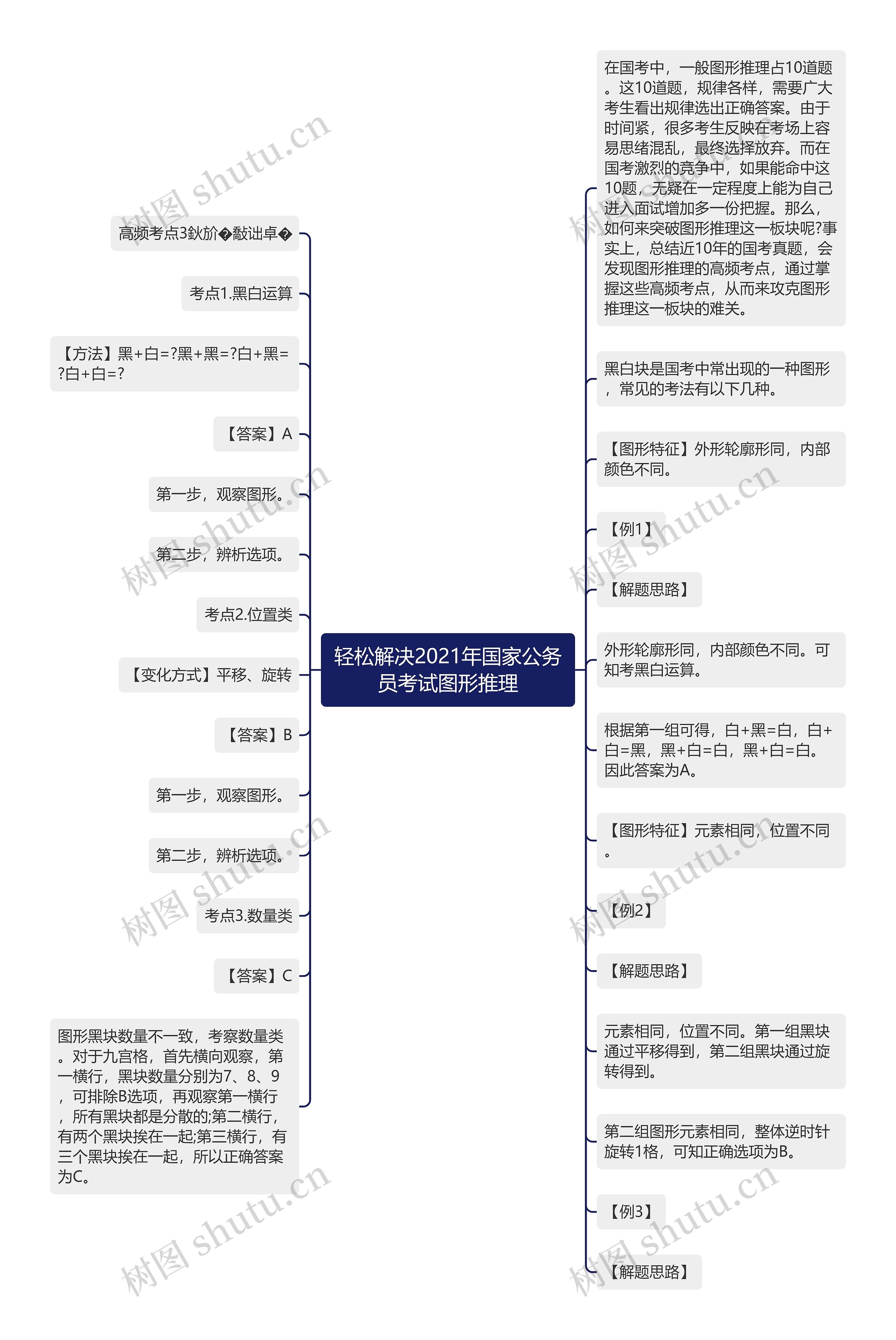 轻松解决2021年国家公务员考试图形推理