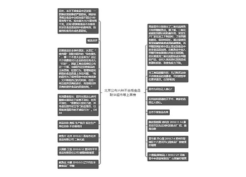 北京公布六种不合格食品 联华超市等上黑榜