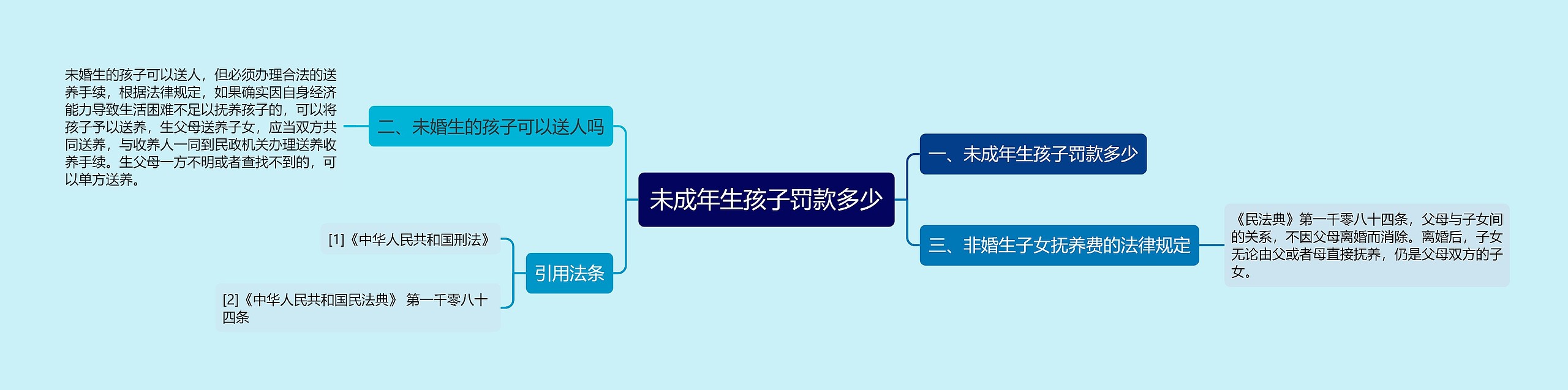 未成年生孩子罚款多少