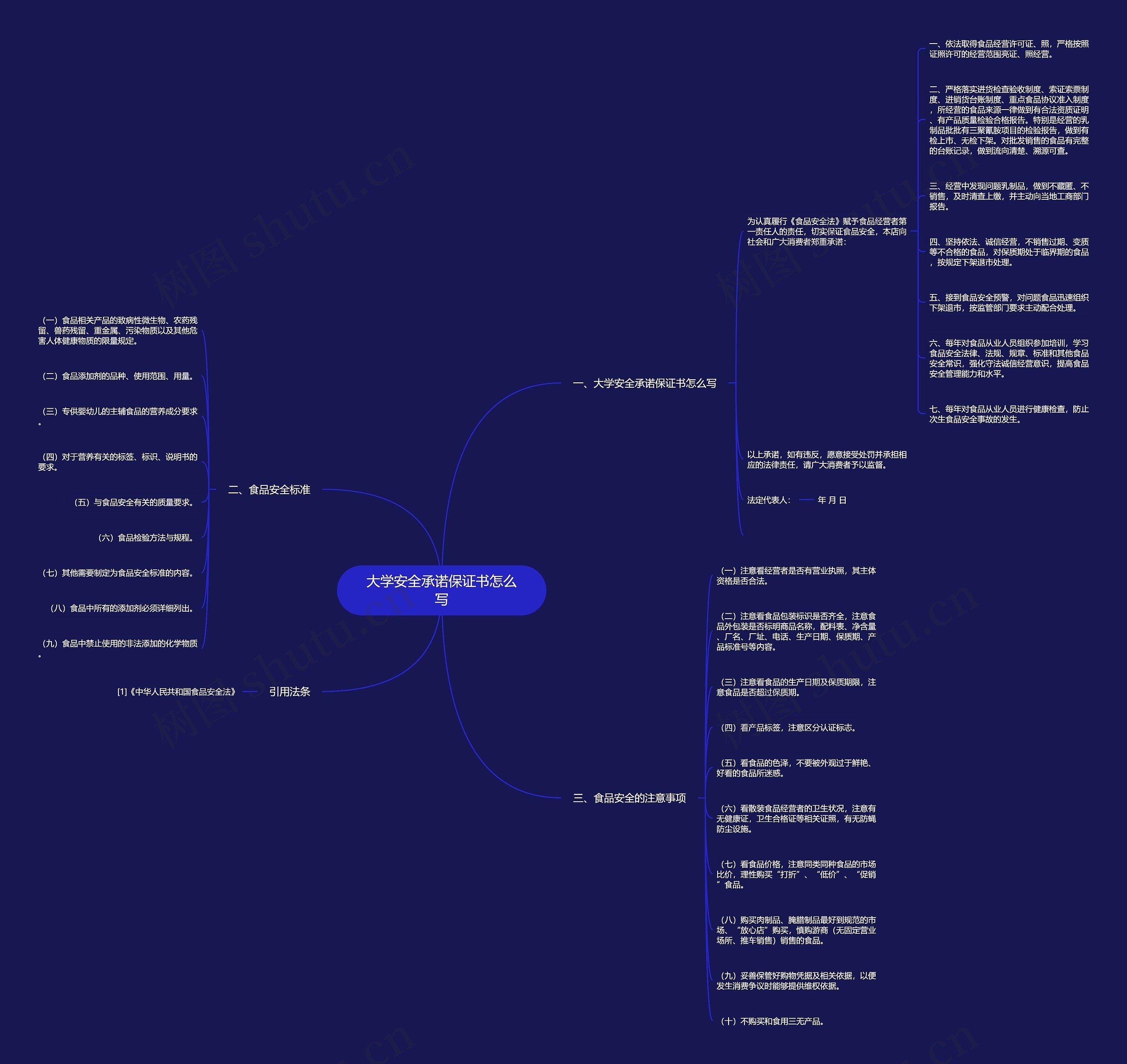 大学安全承诺保证书怎么写思维导图