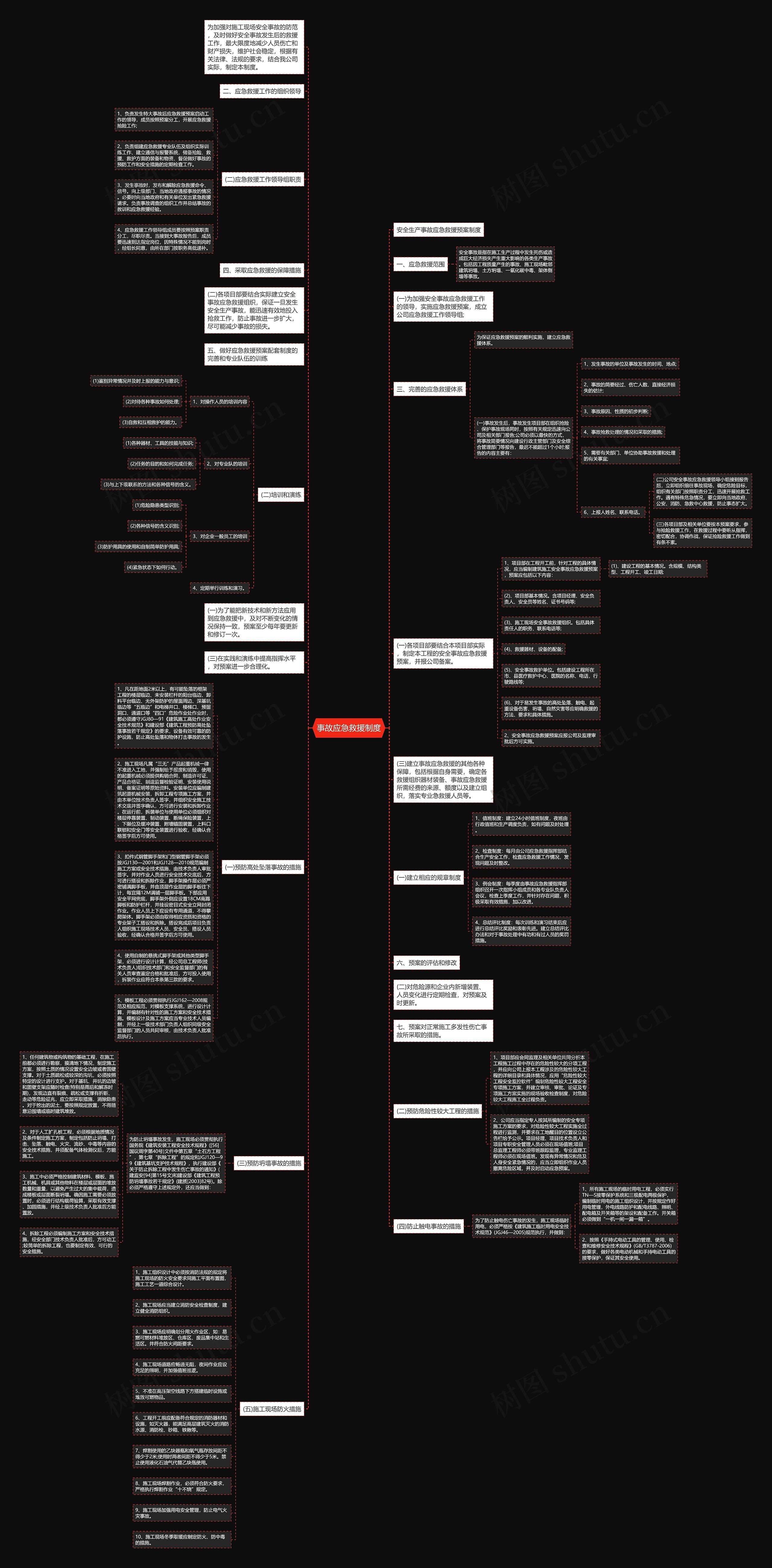 事故应急救援制度思维导图