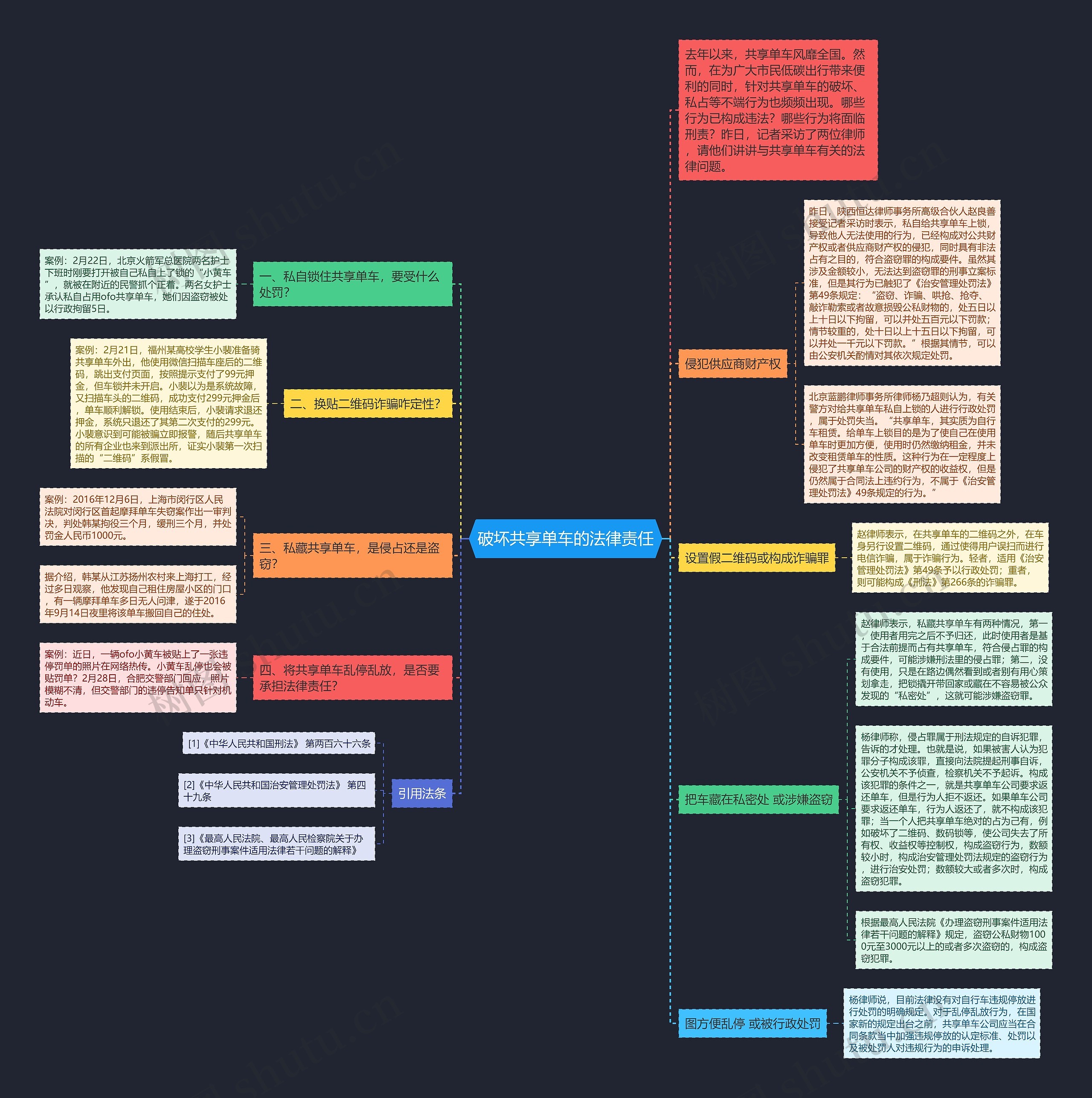 破坏共享单车的法律责任思维导图