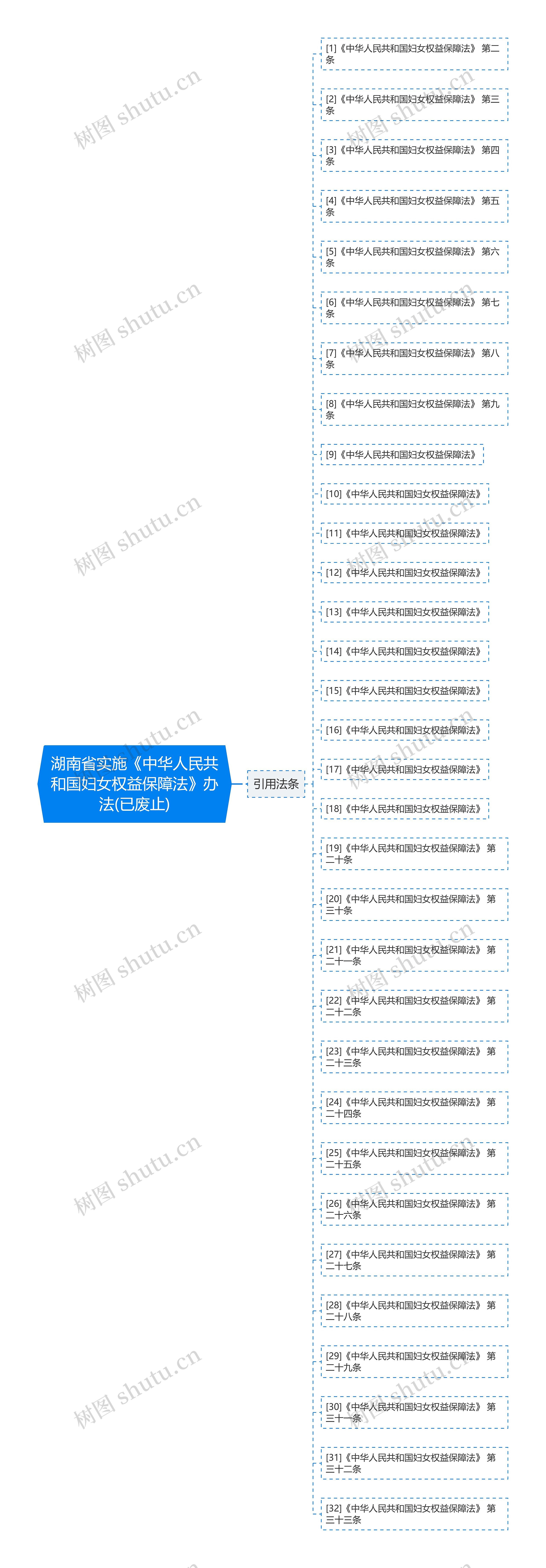 湖南省实施《中华人民共和国妇女权益保障法》办法(已废止)