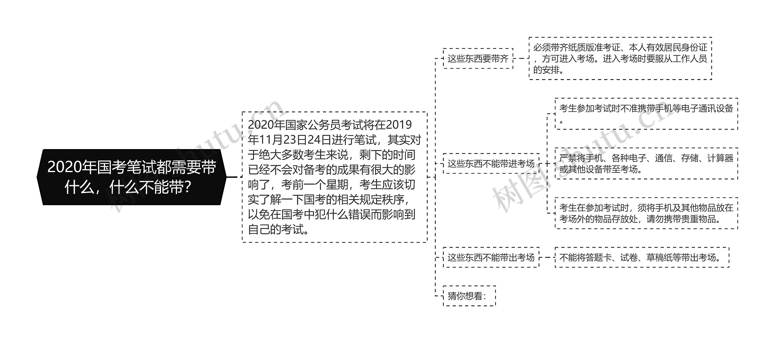 2020年国考笔试都需要带什么，什么不能带？