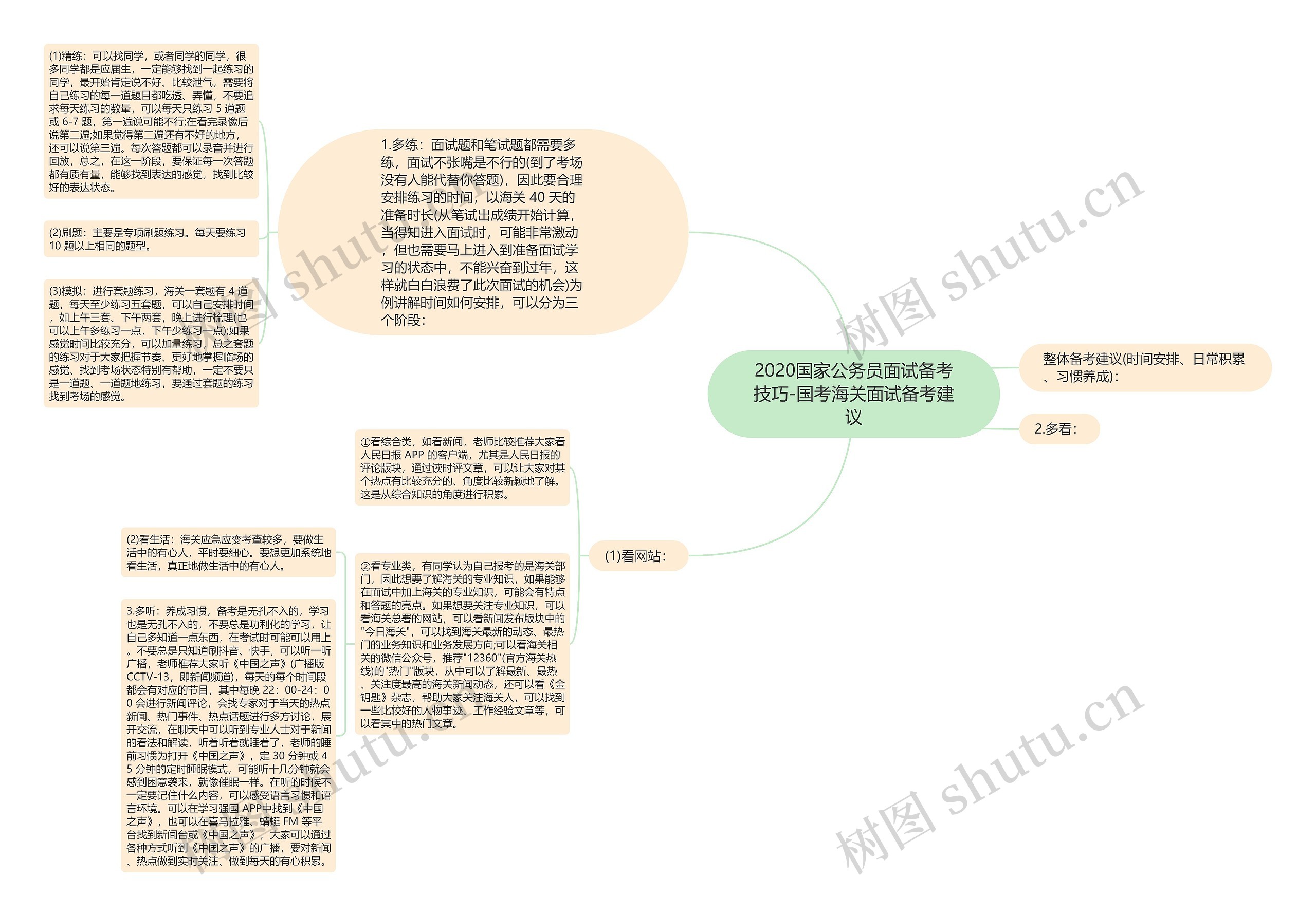 2020国家公务员面试备考技巧-国考海关面试备考建议