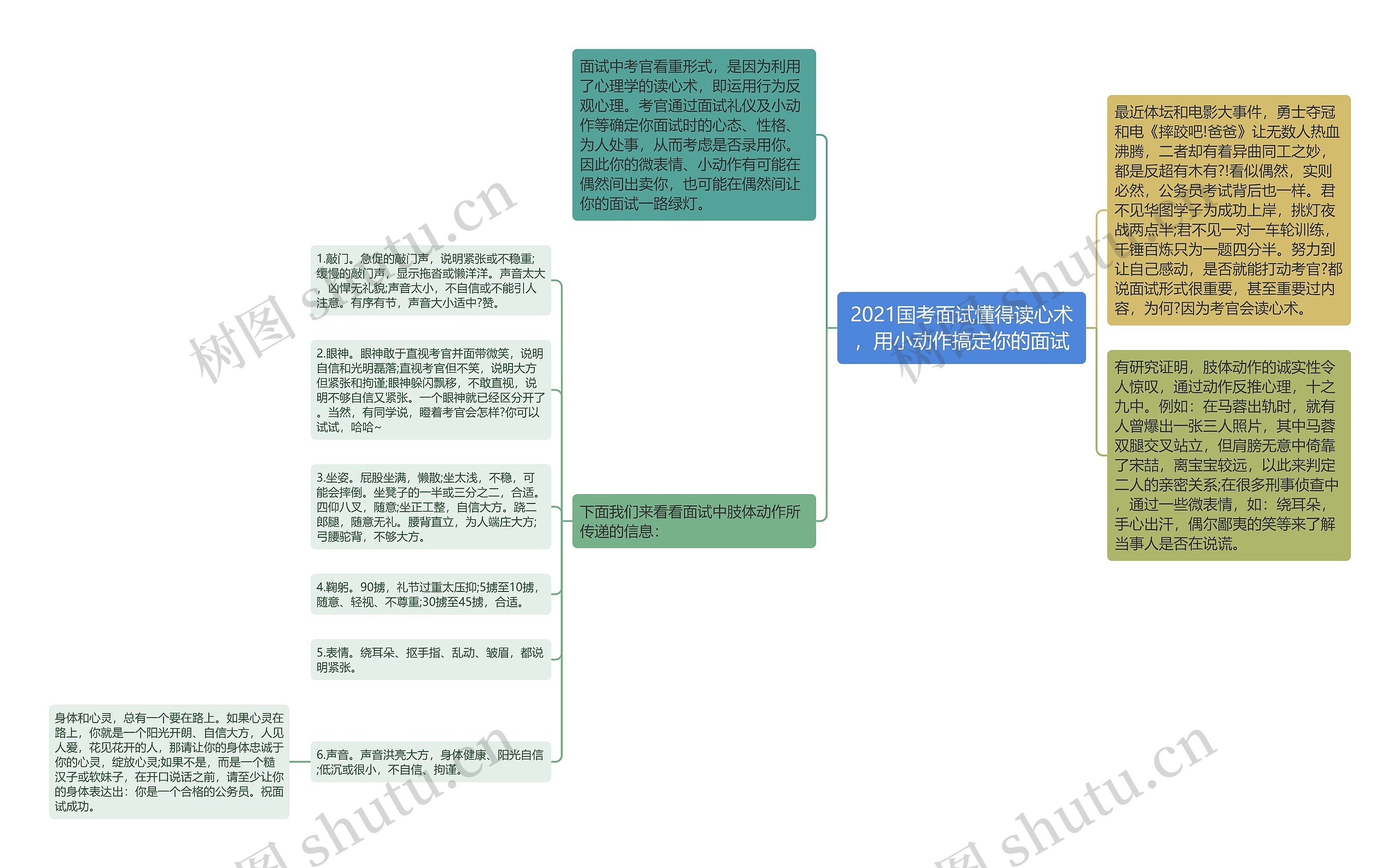 2021国考面试懂得读心术，用小动作搞定你的面试