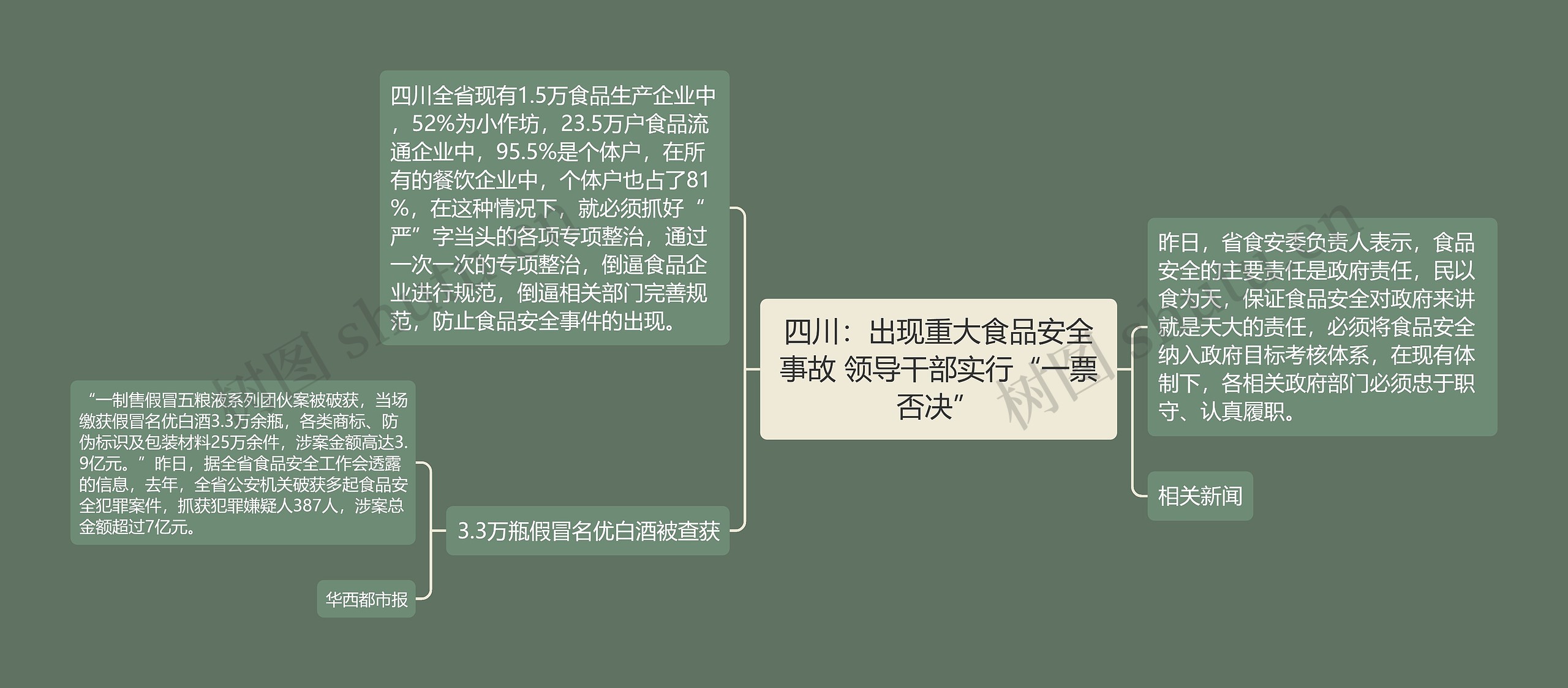 四川：出现重大食品安全事故 领导干部实行“一票否决”