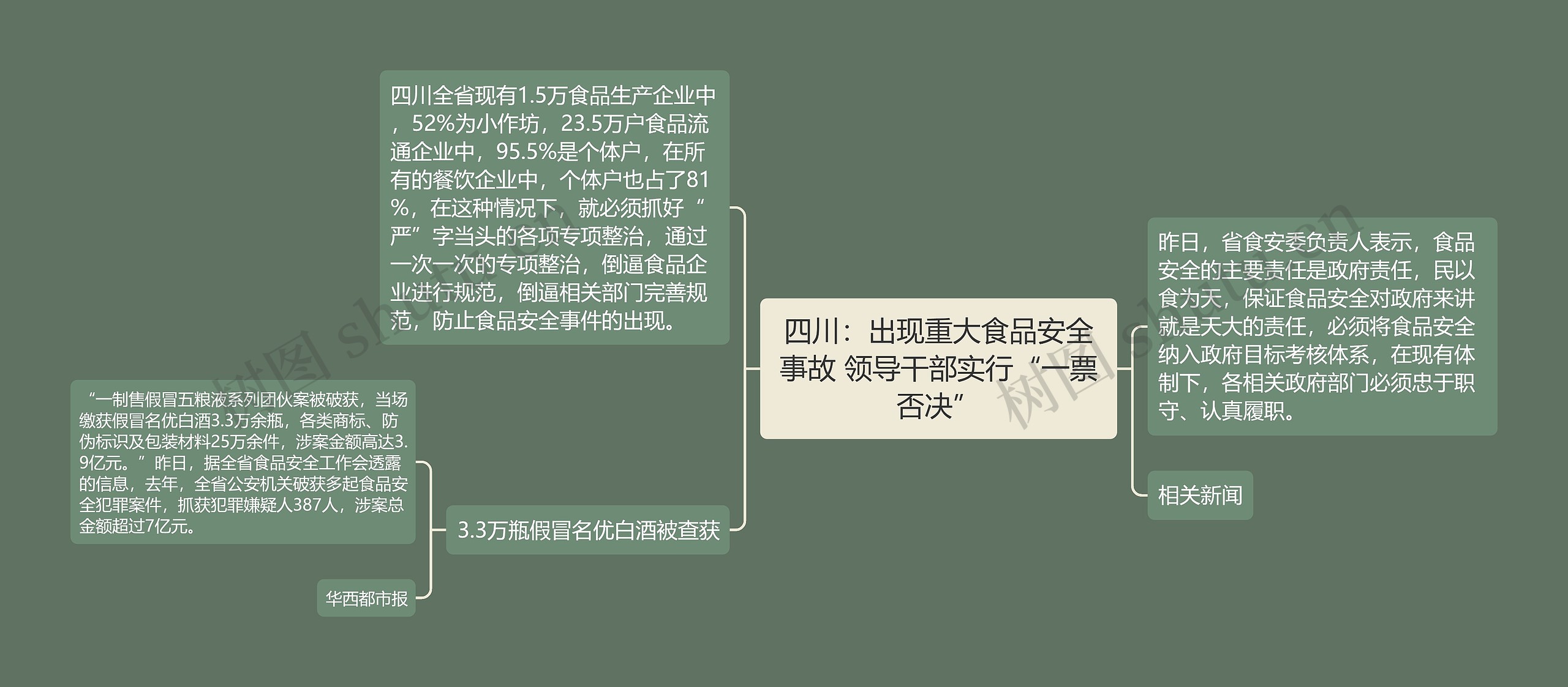四川:出现重大食品安全事故 领导干部实行“一票否决” 四川:出现重大食品安全事故 领导干部实行“一票否决”
