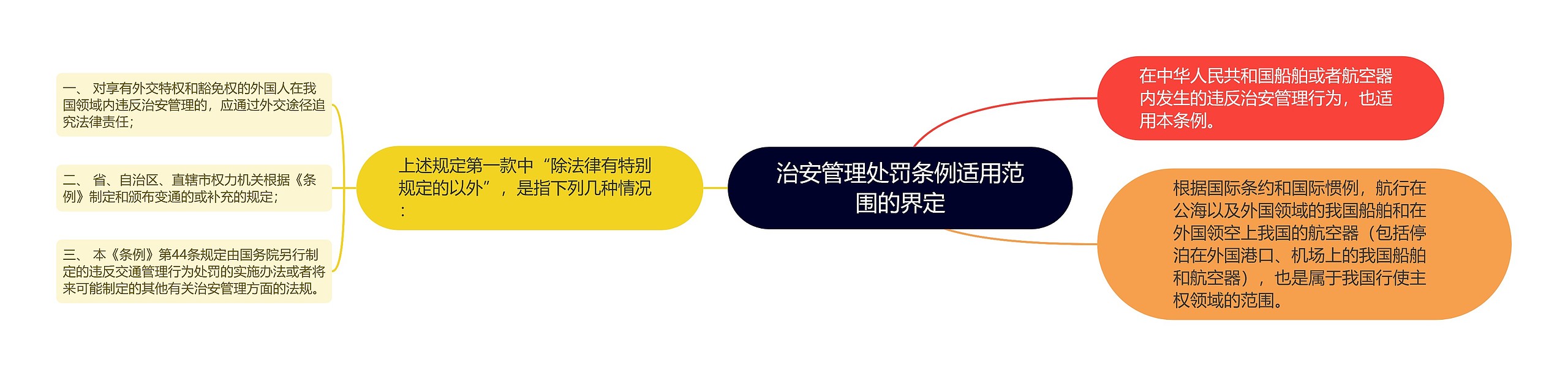 治安管理处罚条例适用范围的界定